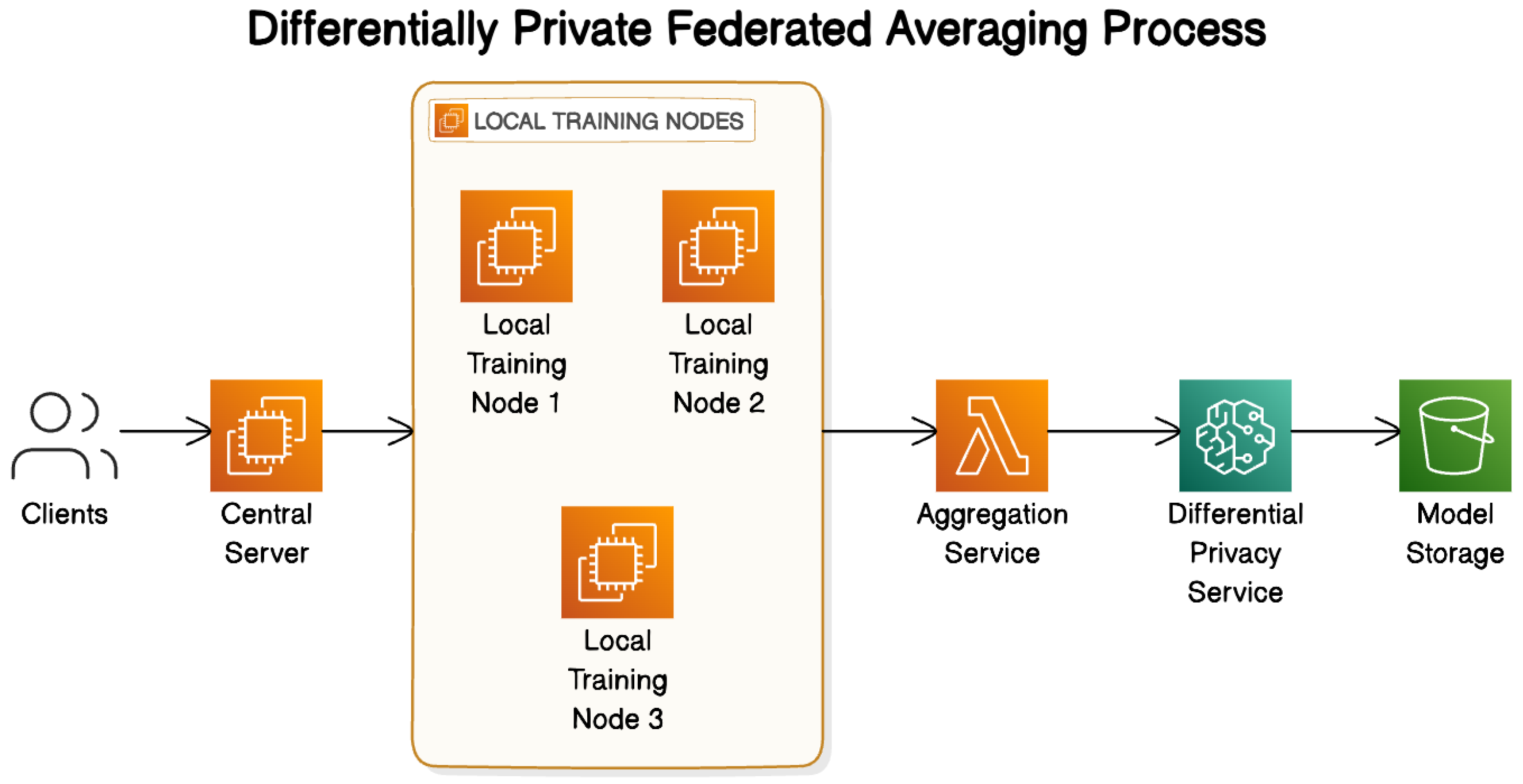 Electronics 14 01218 g005