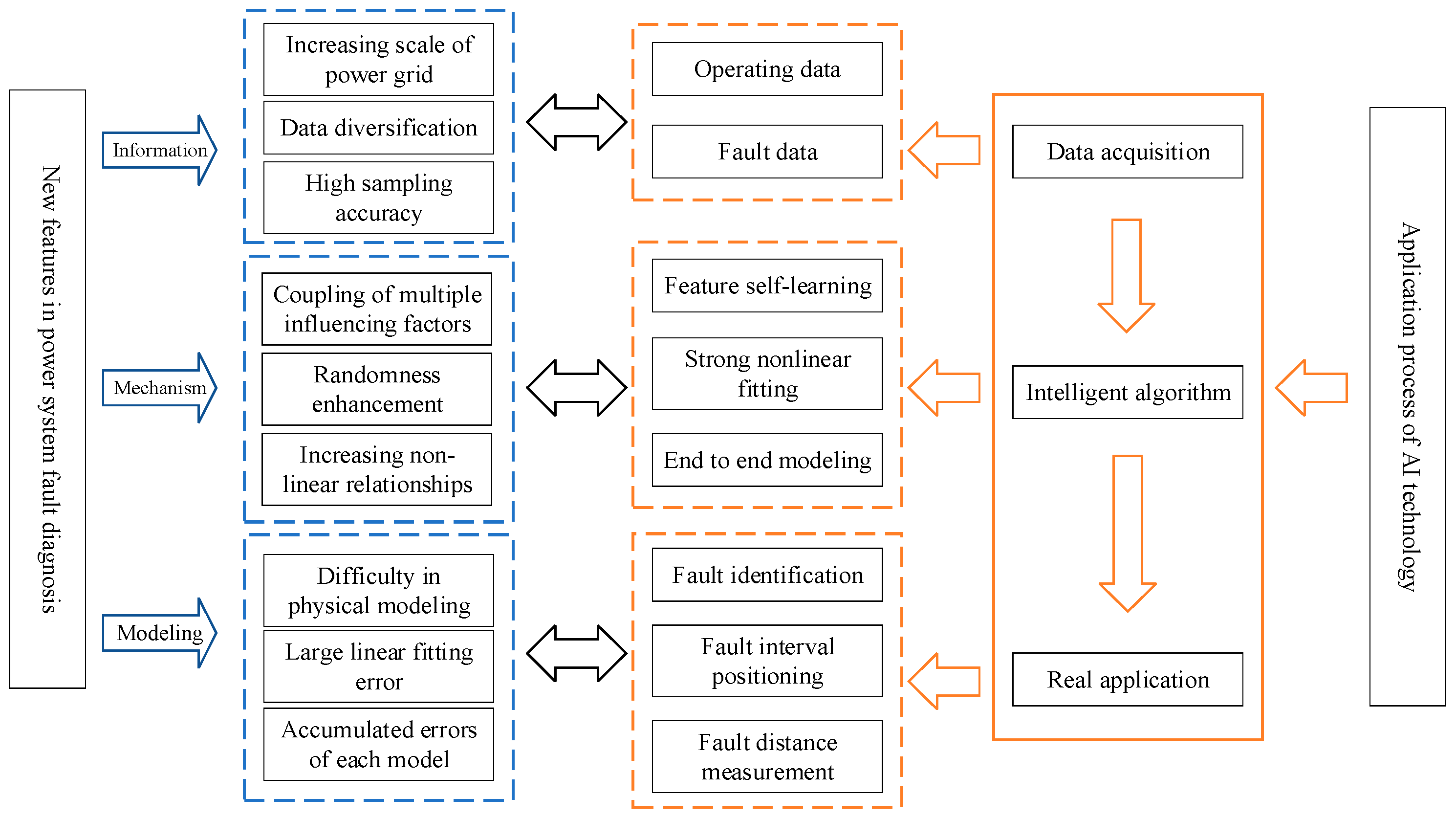 Electronics 14 01219 g001