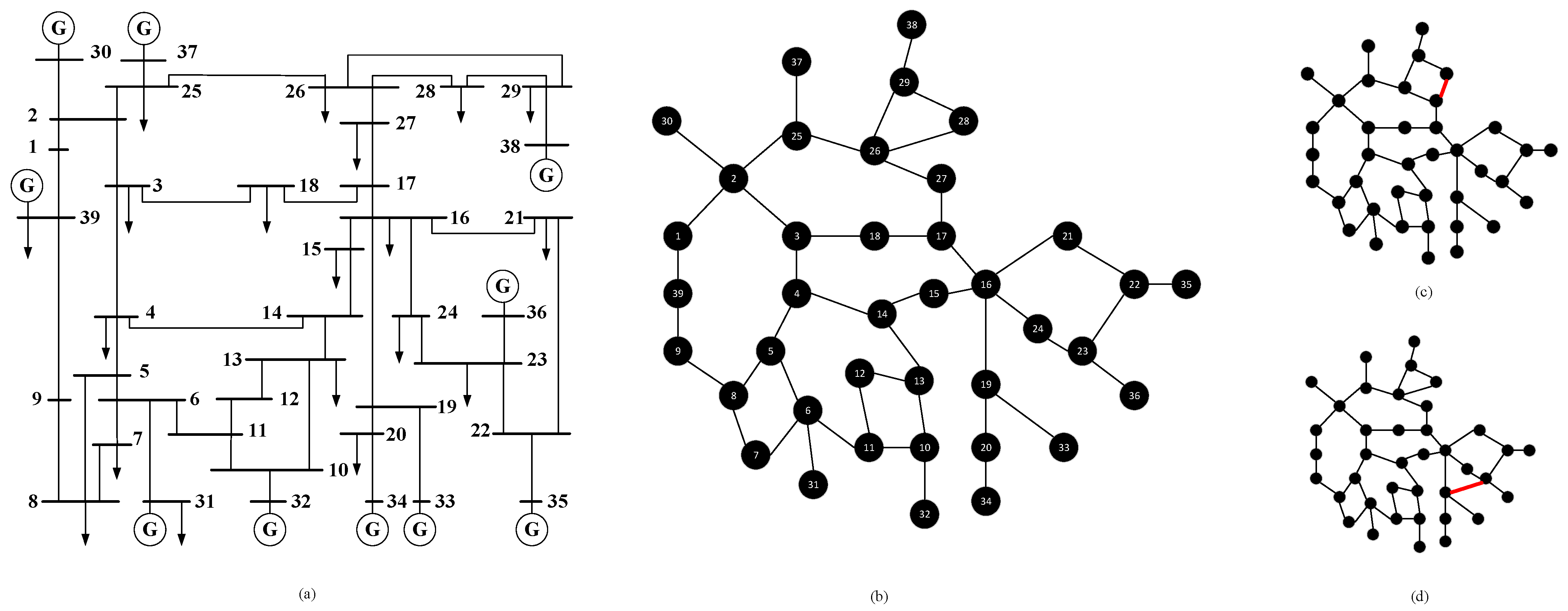 Electronics 14 01219 g004