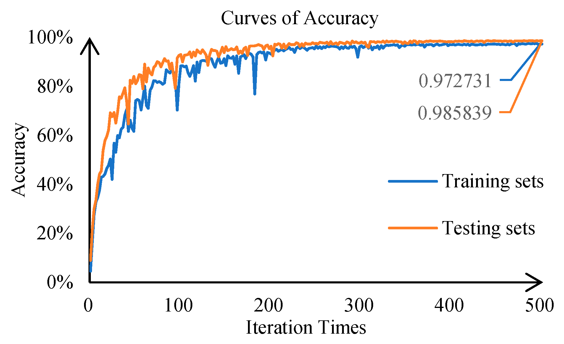Electronics 14 01219 g007