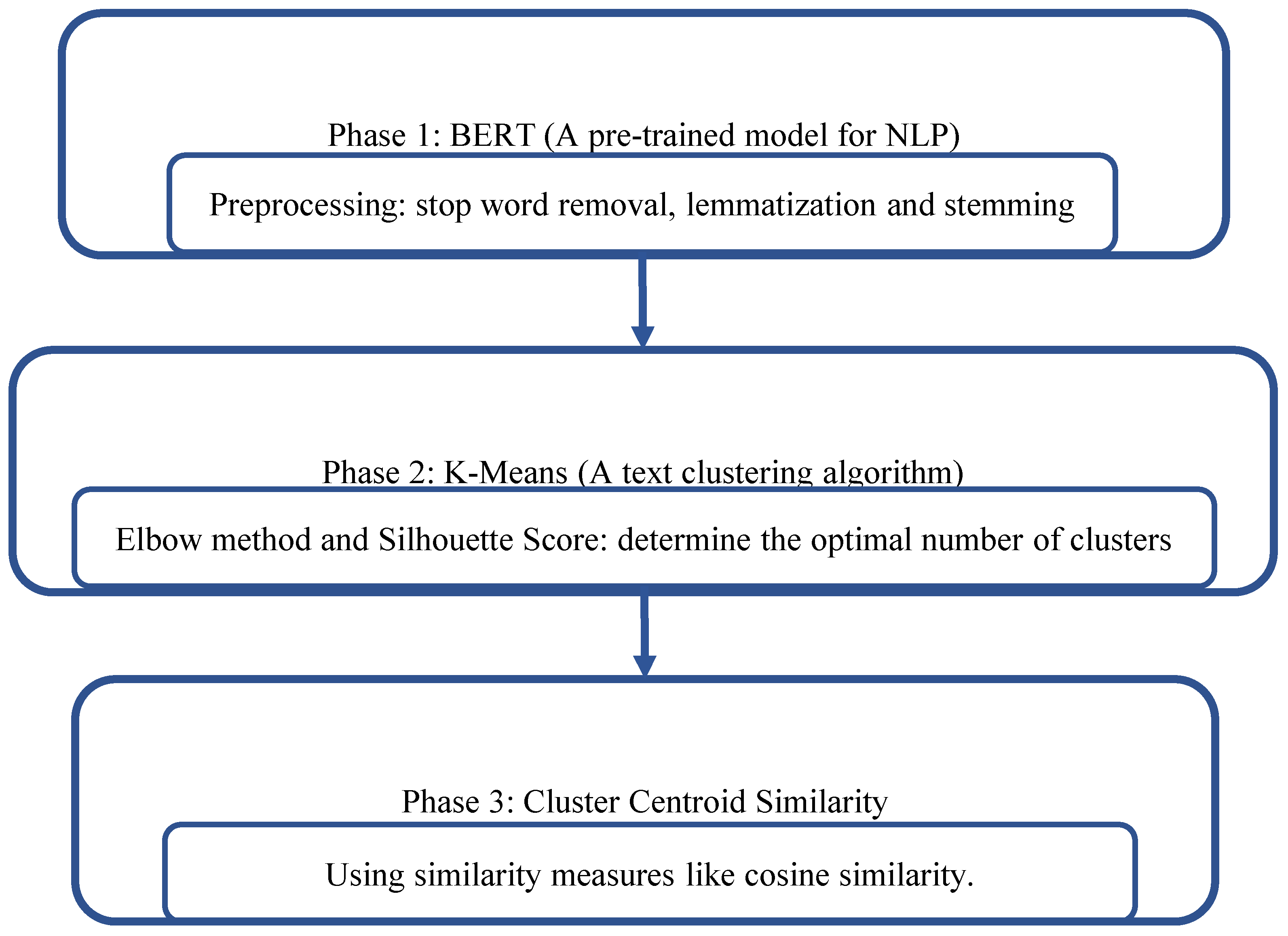 Electronics 14 01220 g001