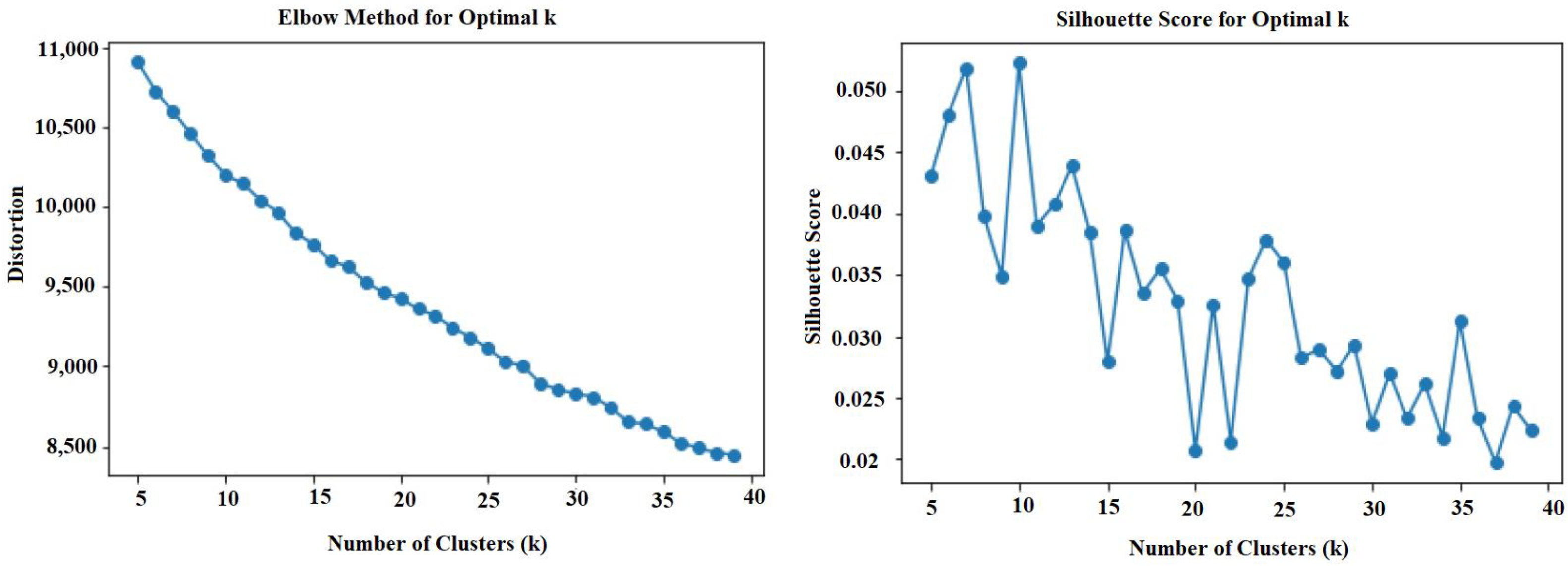 Electronics 14 01220 g002