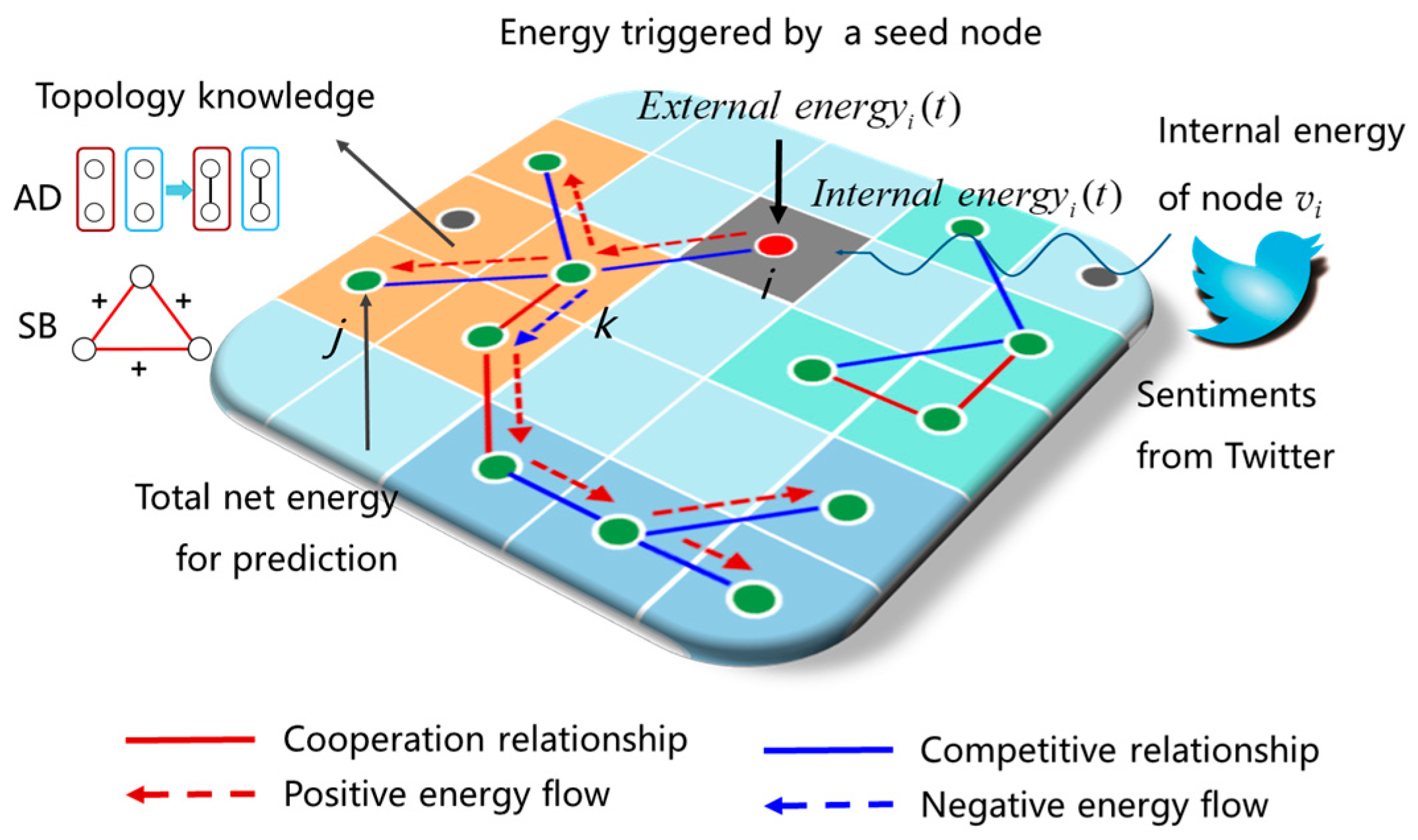 Electronics 14 01221 g006