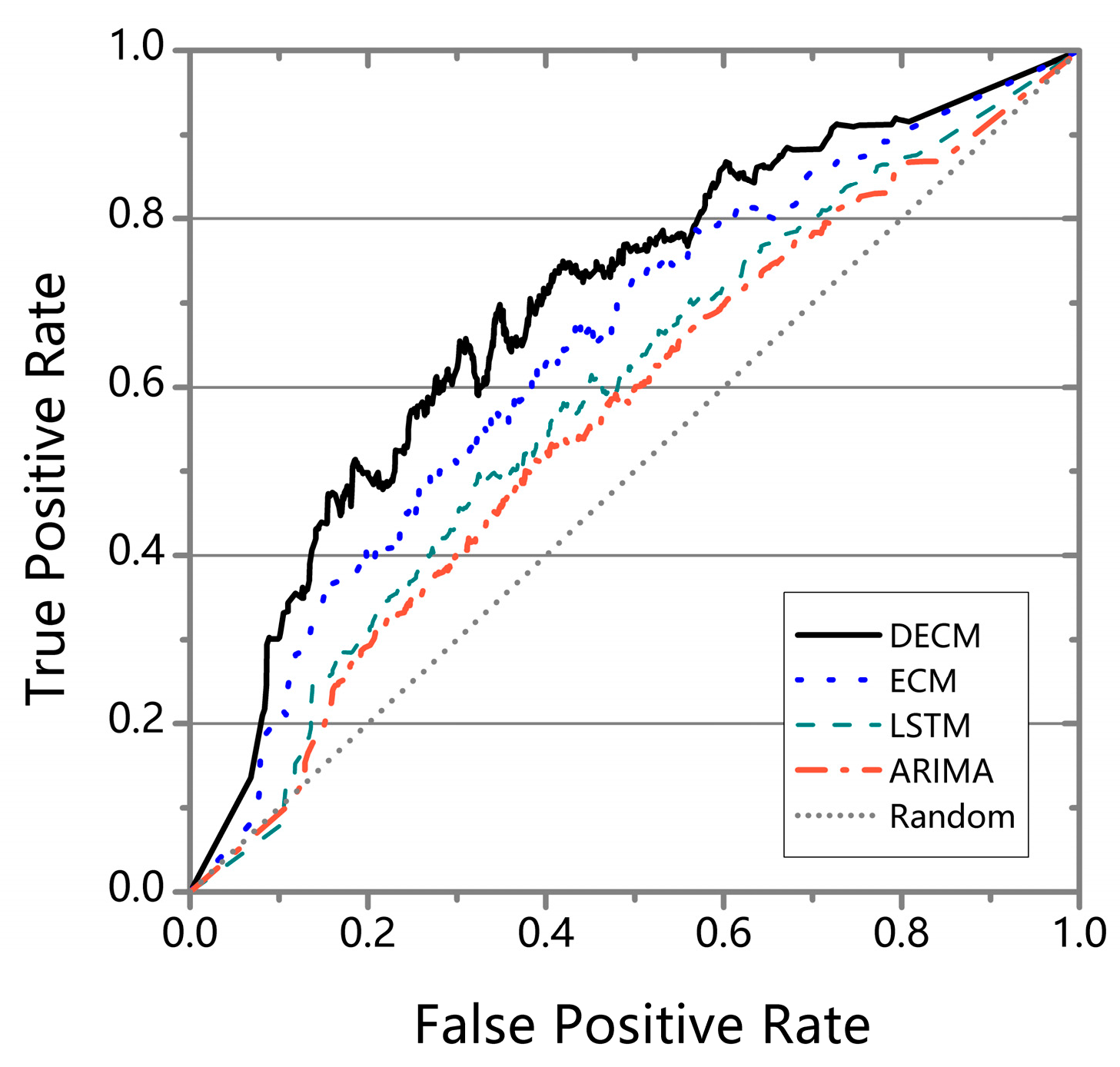 Electronics 14 01221 g007