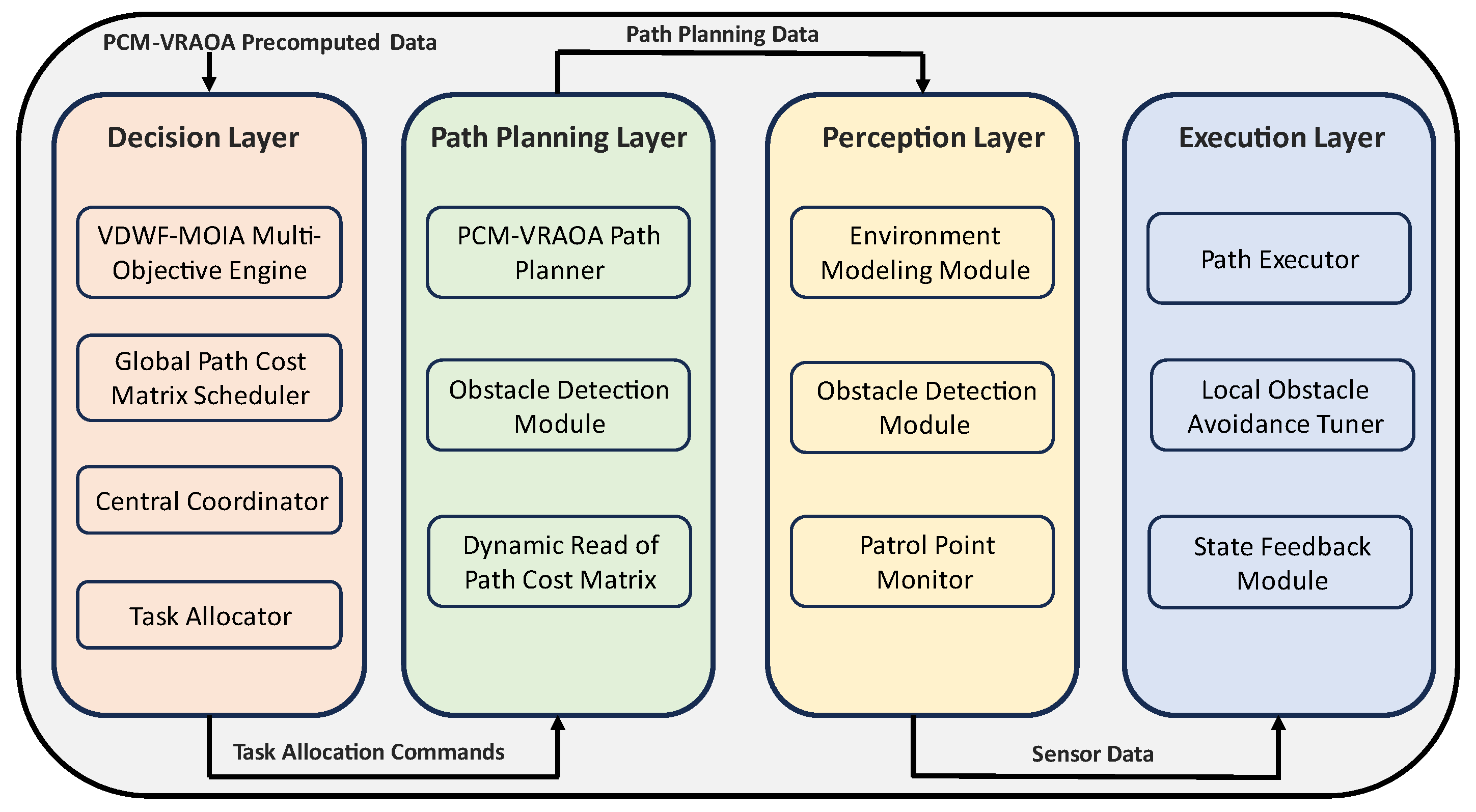 Electronics 14 01222 g001