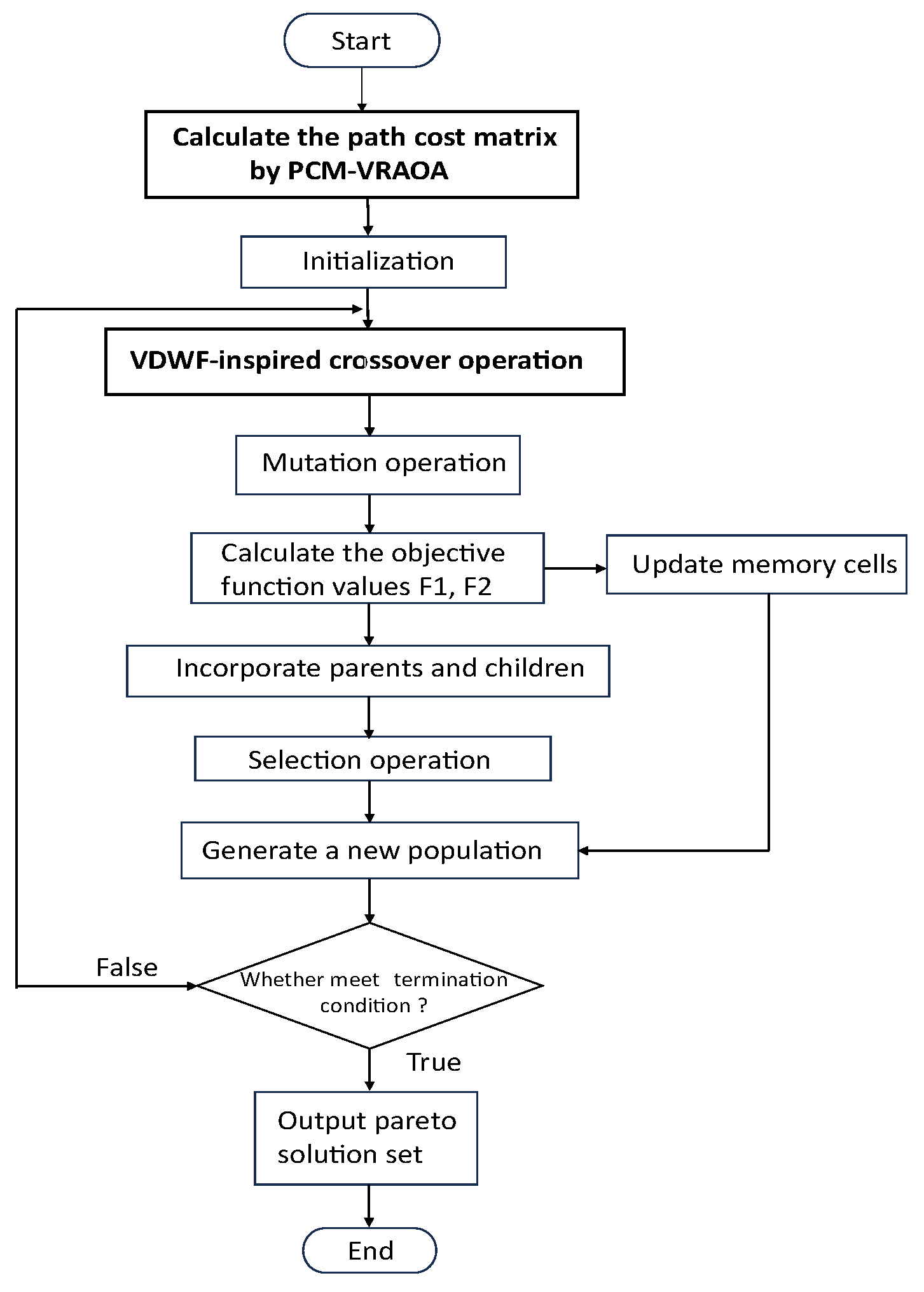 Electronics 14 01222 g003