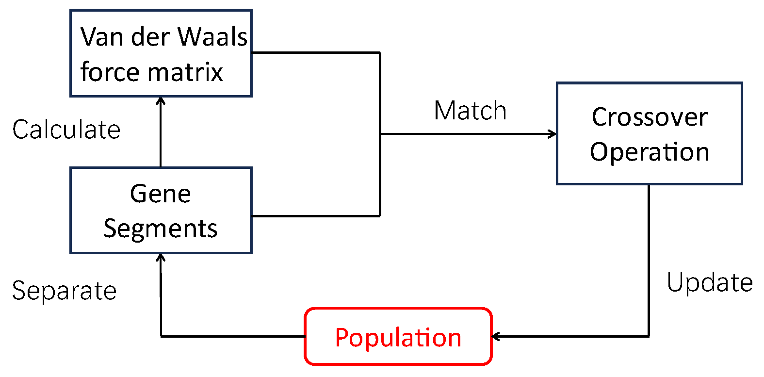 Electronics 14 01222 g008