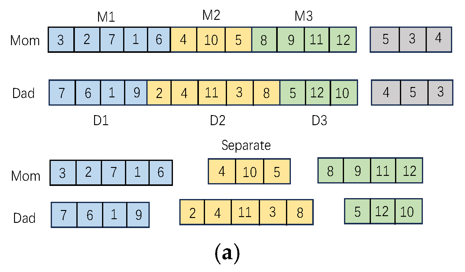 Electronics 14 01222 g009a