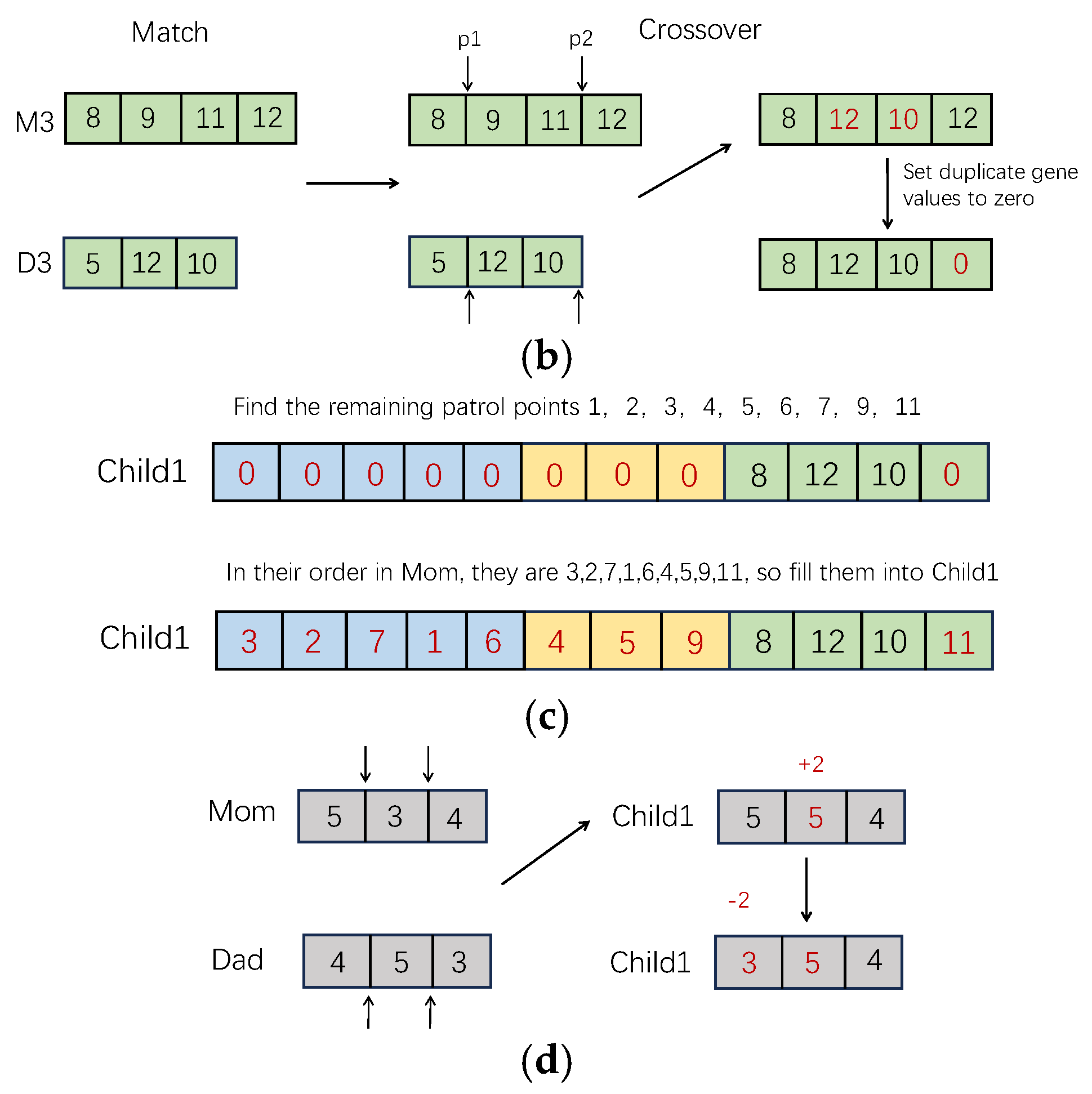 Electronics 14 01222 g009b