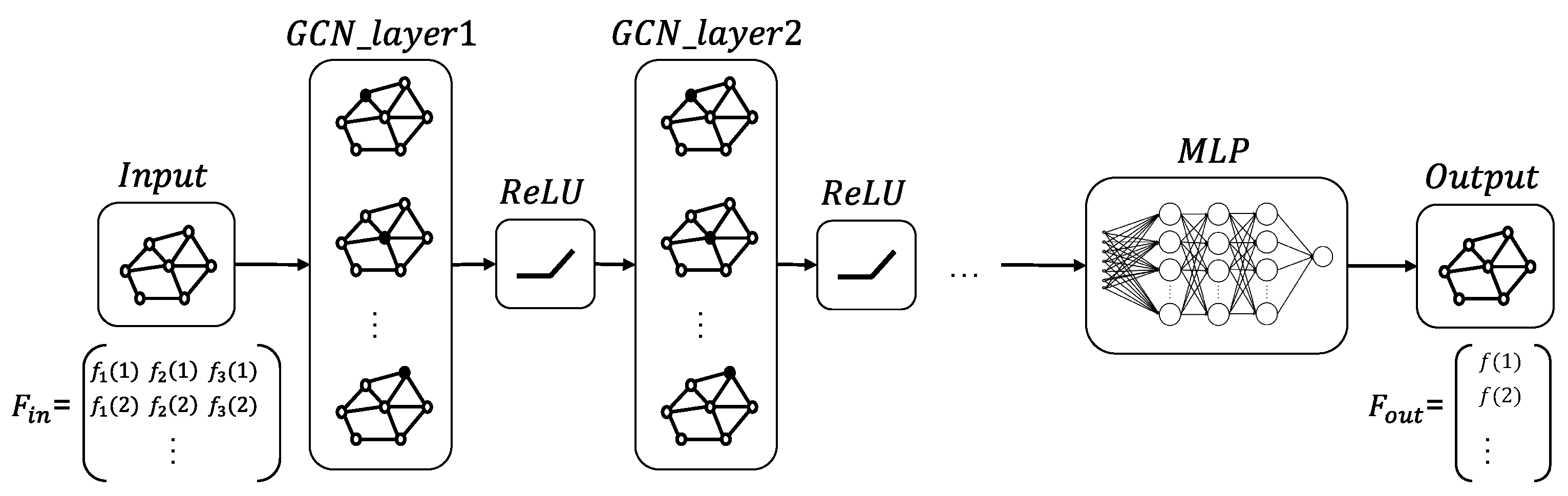 Electronics 14 01223 g003