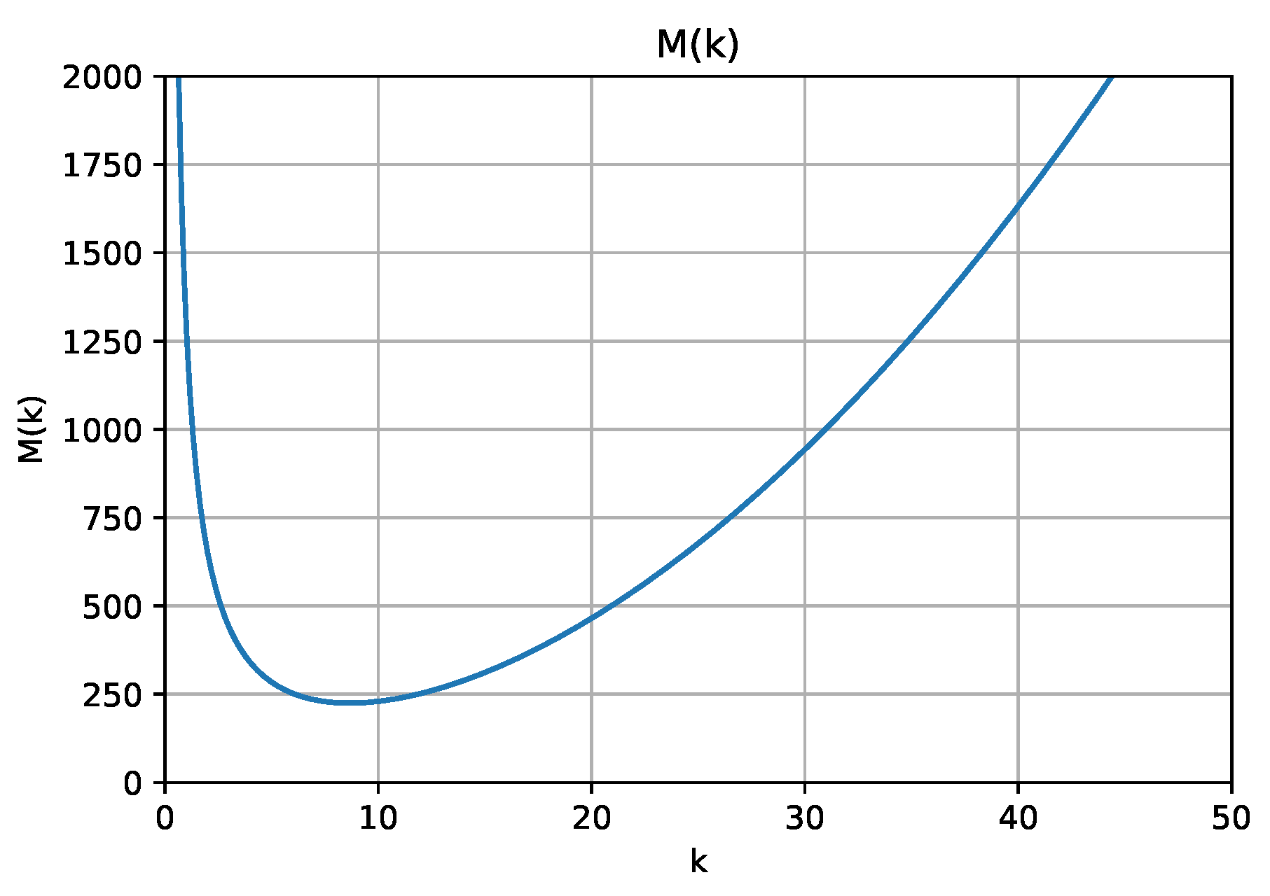Electronics 14 01223 g007