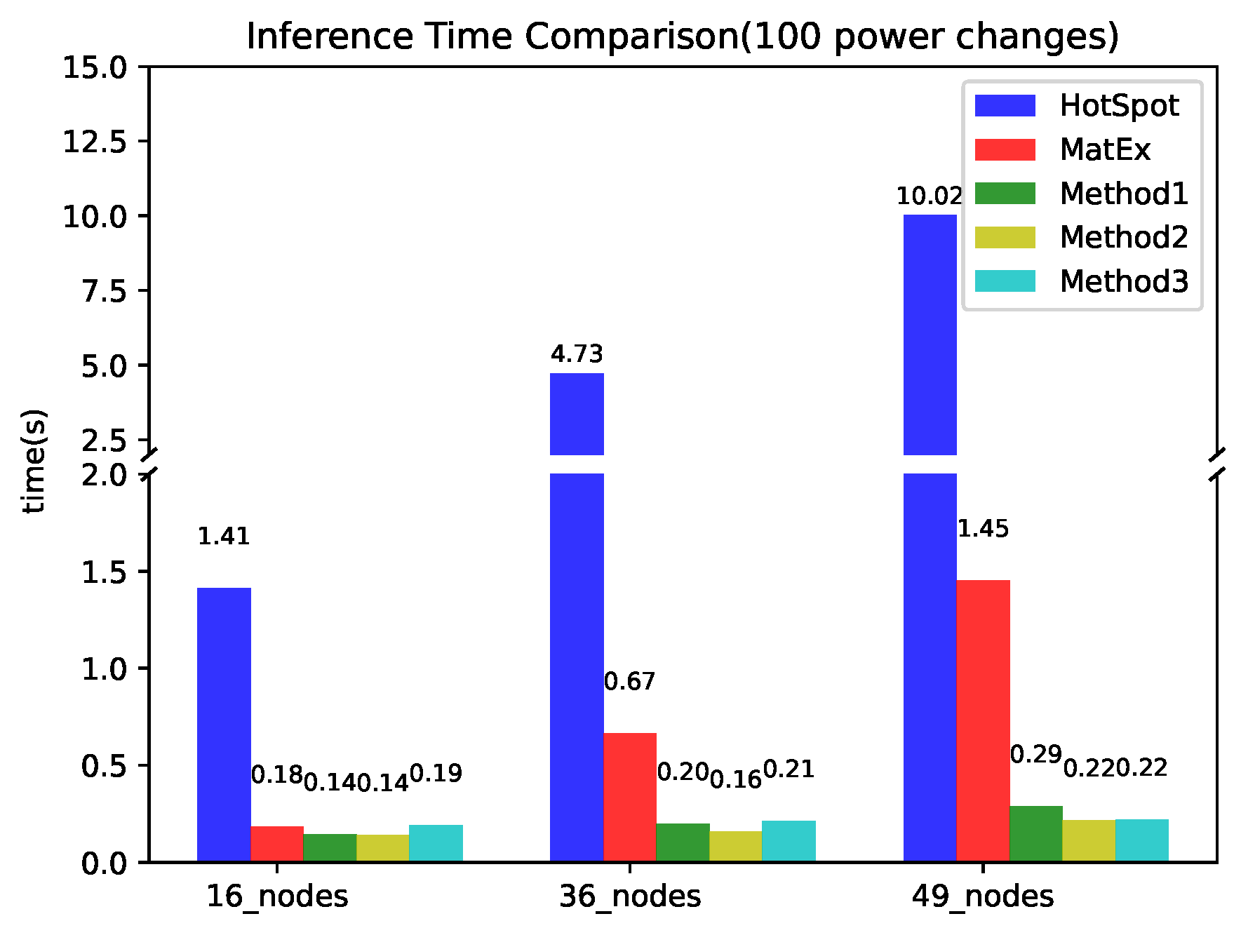 Electronics 14 01223 g008