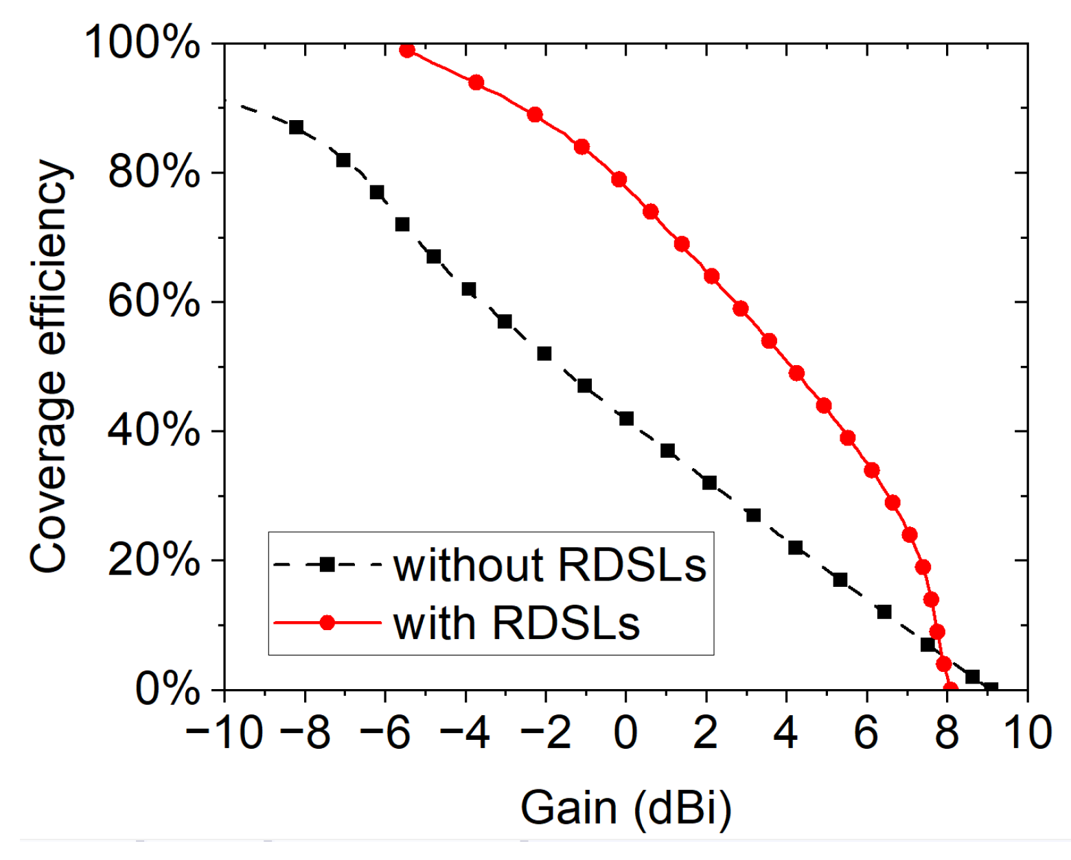 Electronics 14 01228 g007