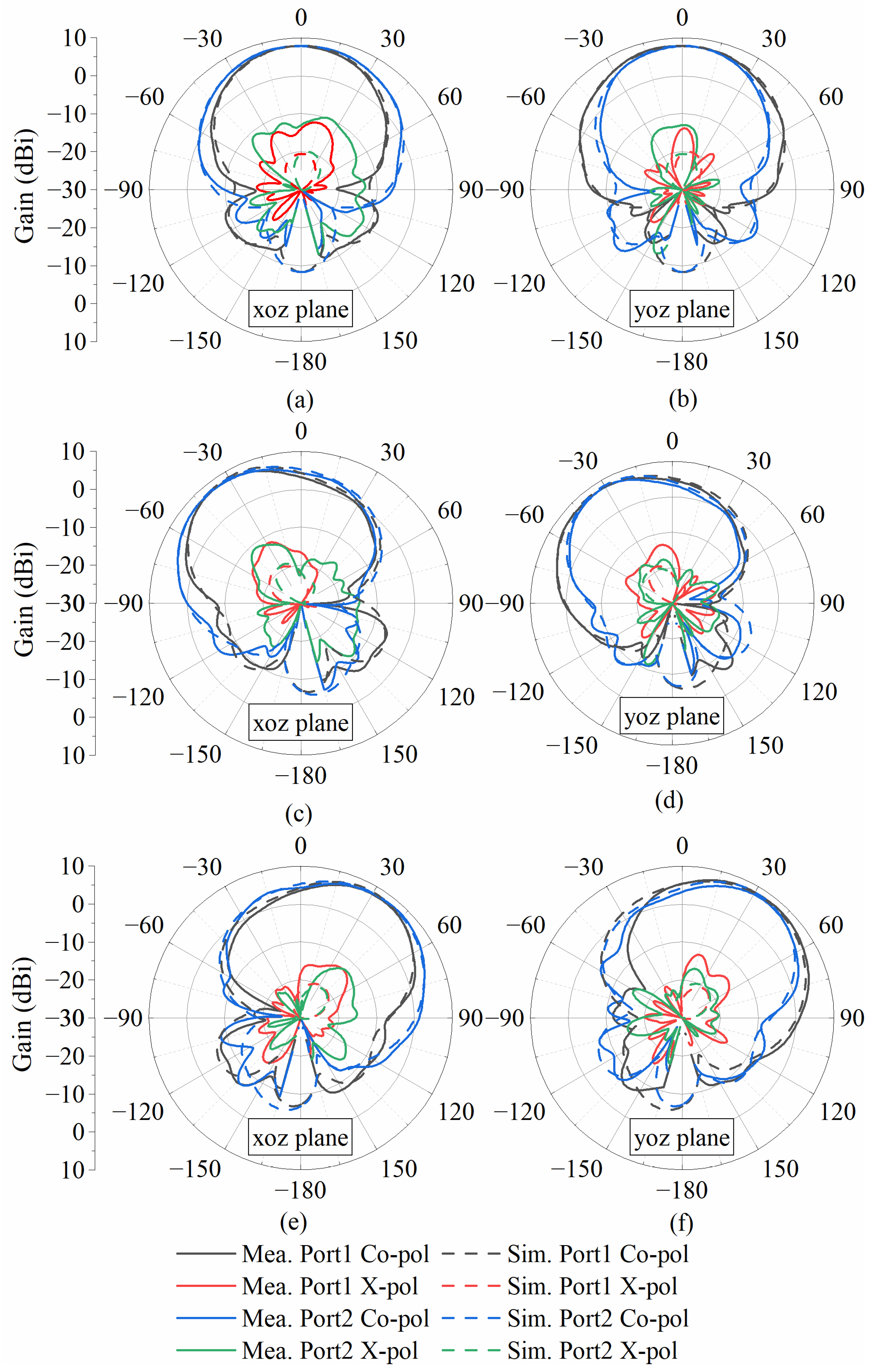 Electronics 14 01228 g010