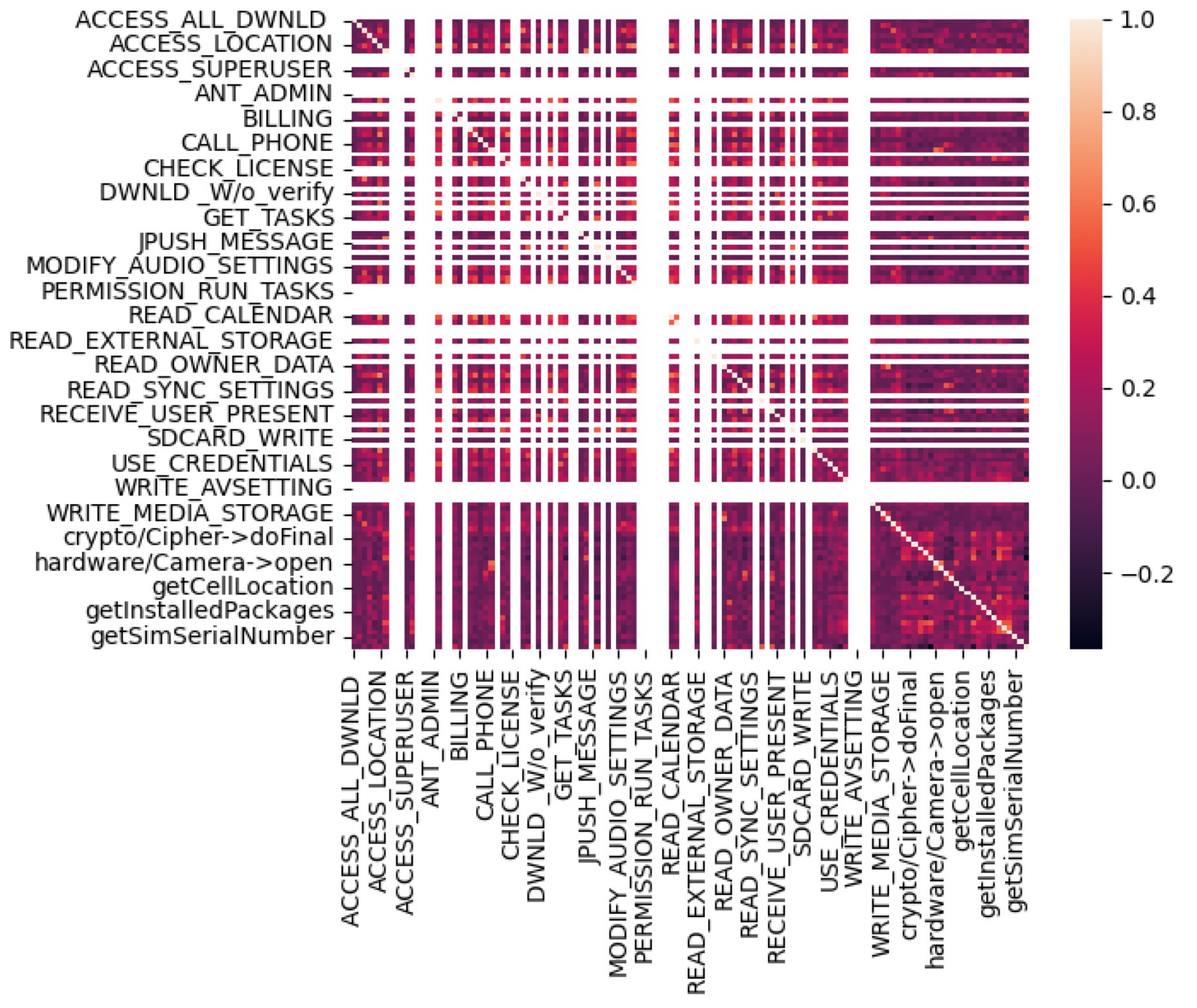 Electronics 14 01230 g003