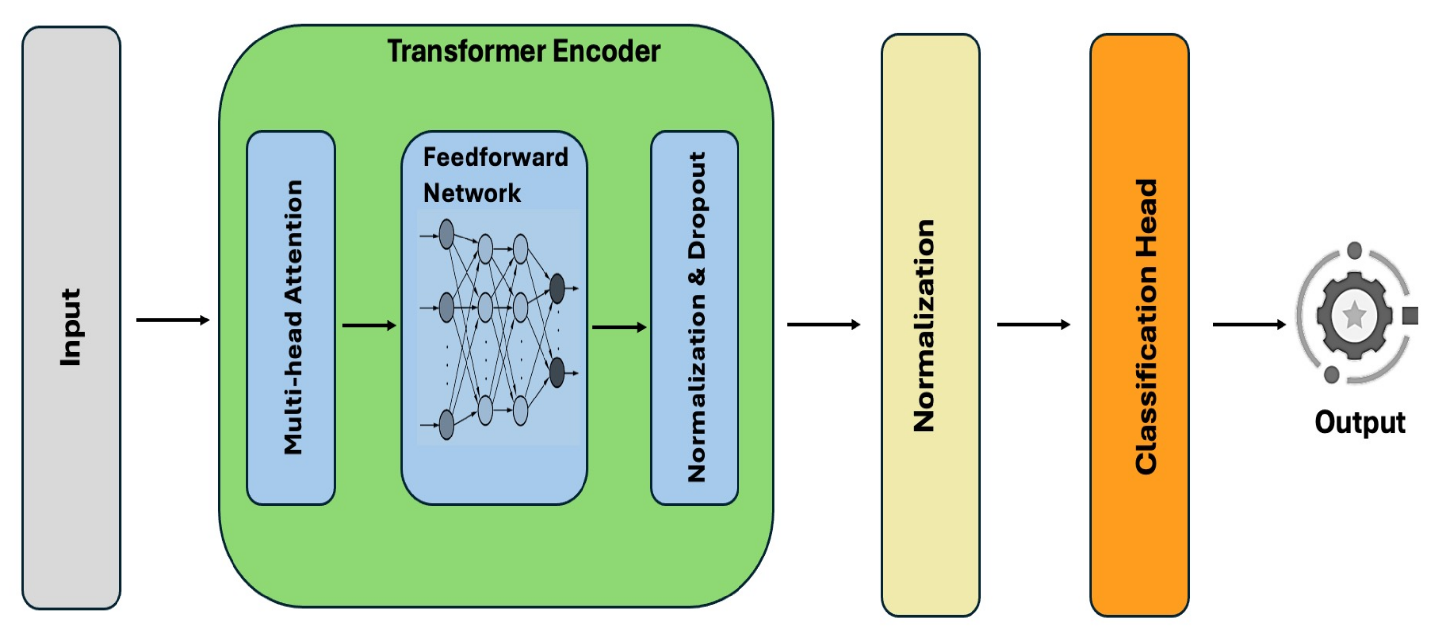 Electronics 14 01230 g004