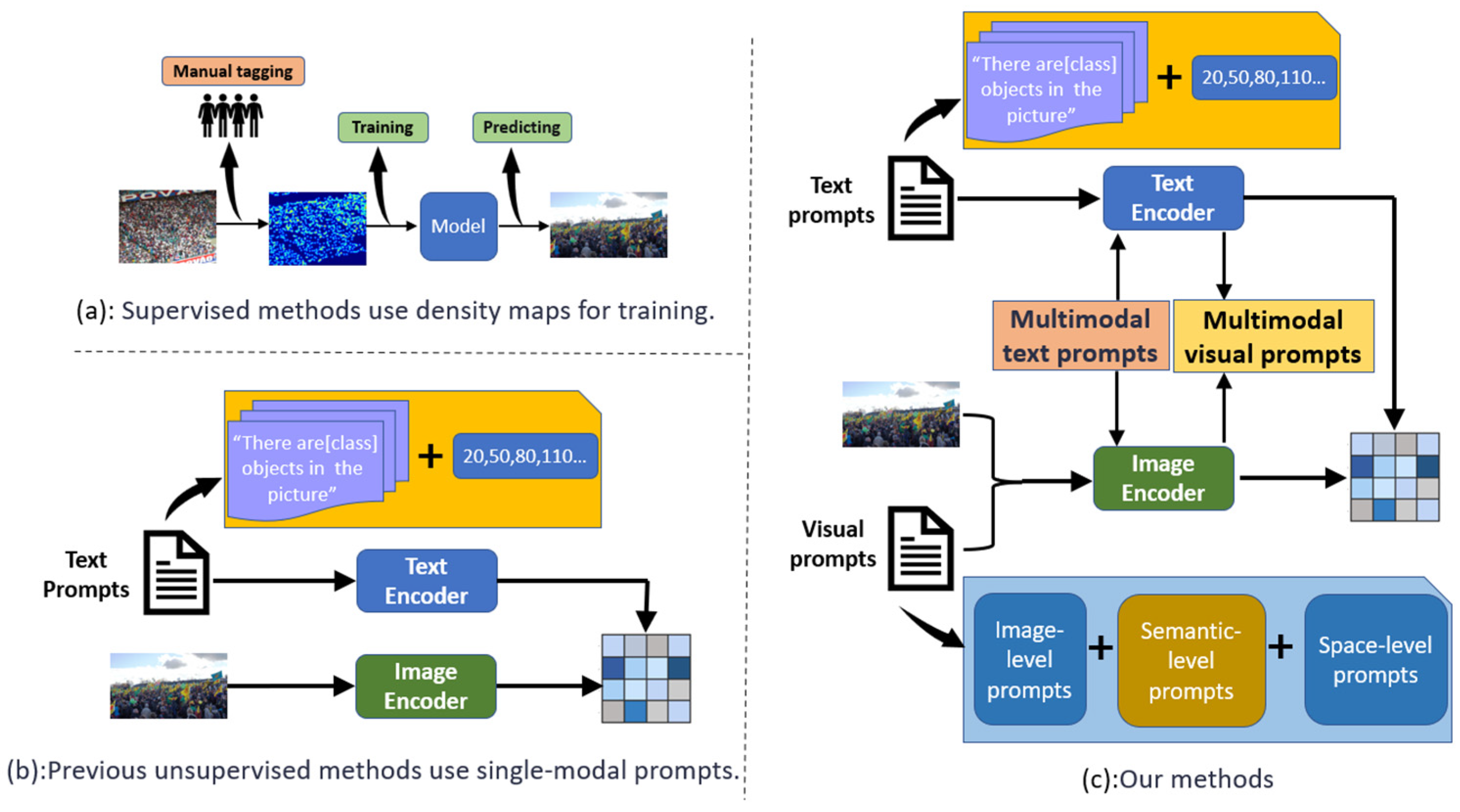 Electronics 14 01234 g001