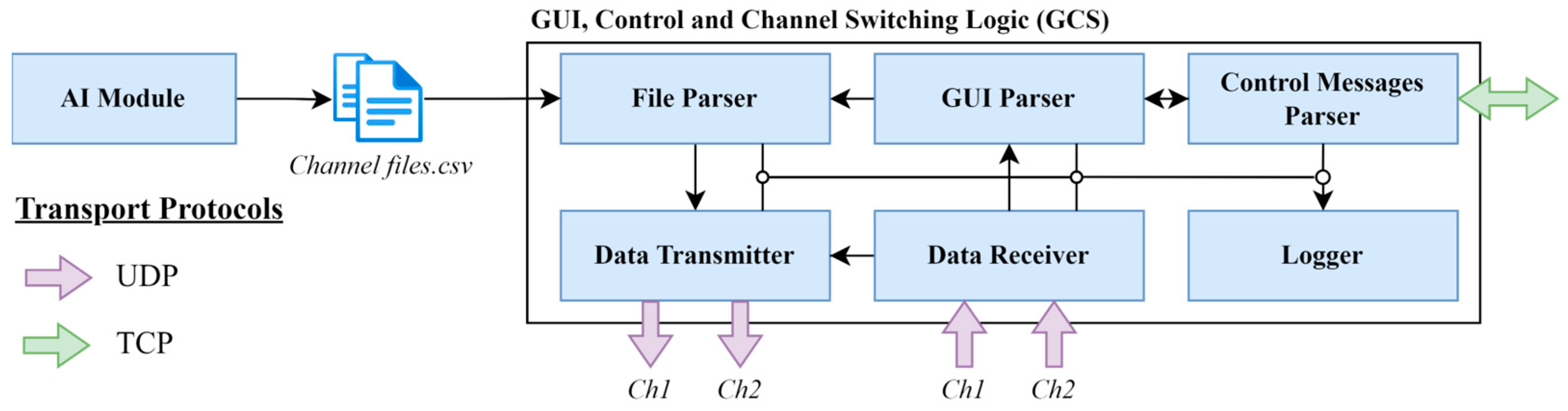Electronics 14 01239 g003