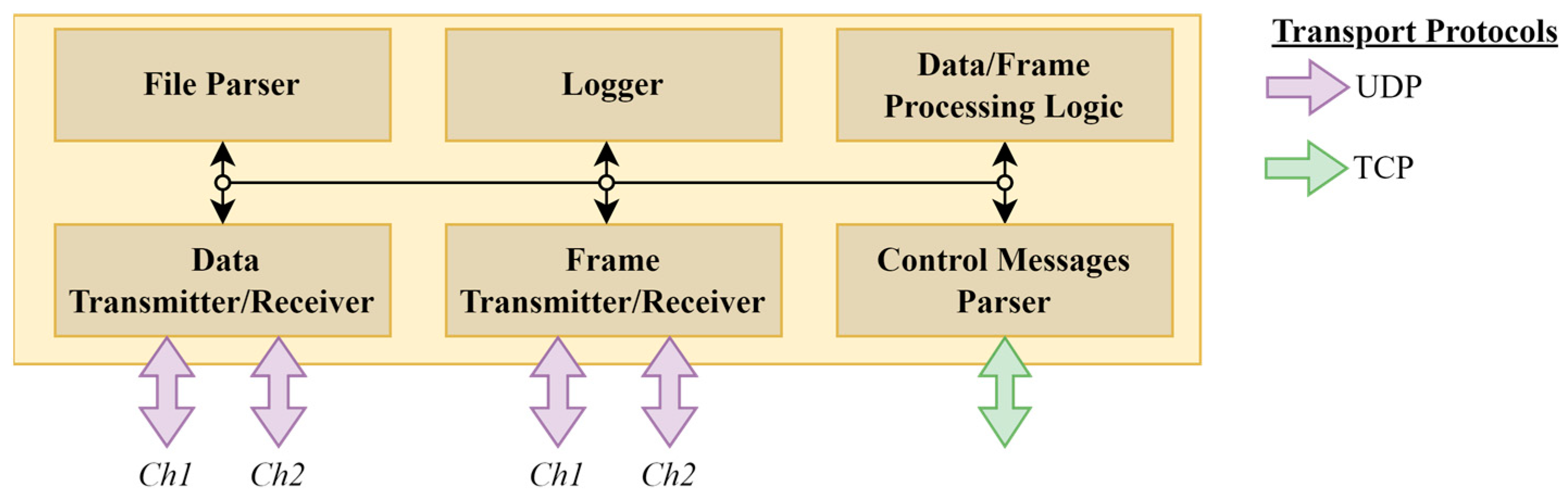 Electronics 14 01239 g005