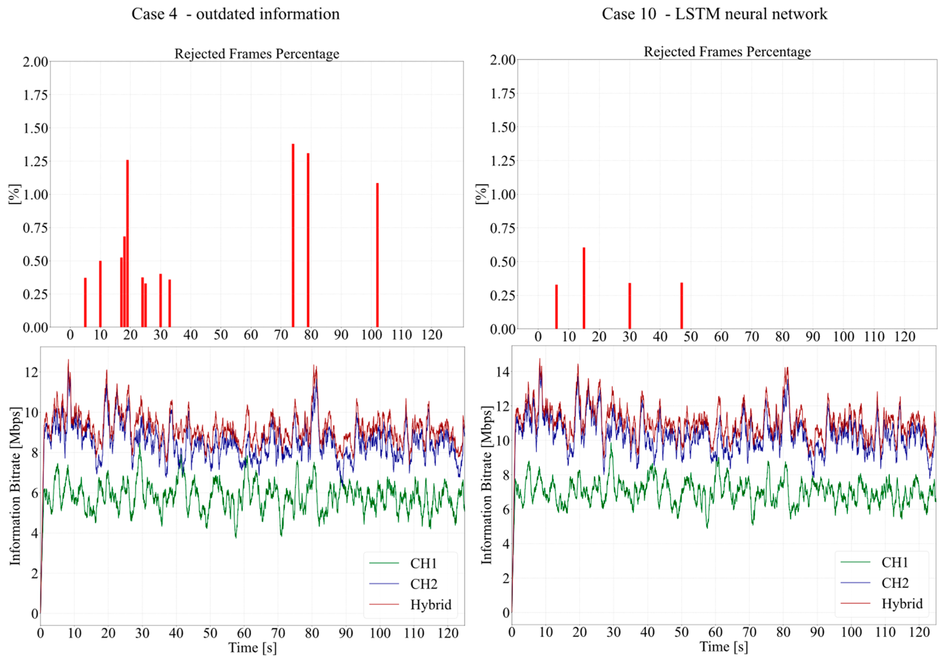 Electronics 14 01239 g008