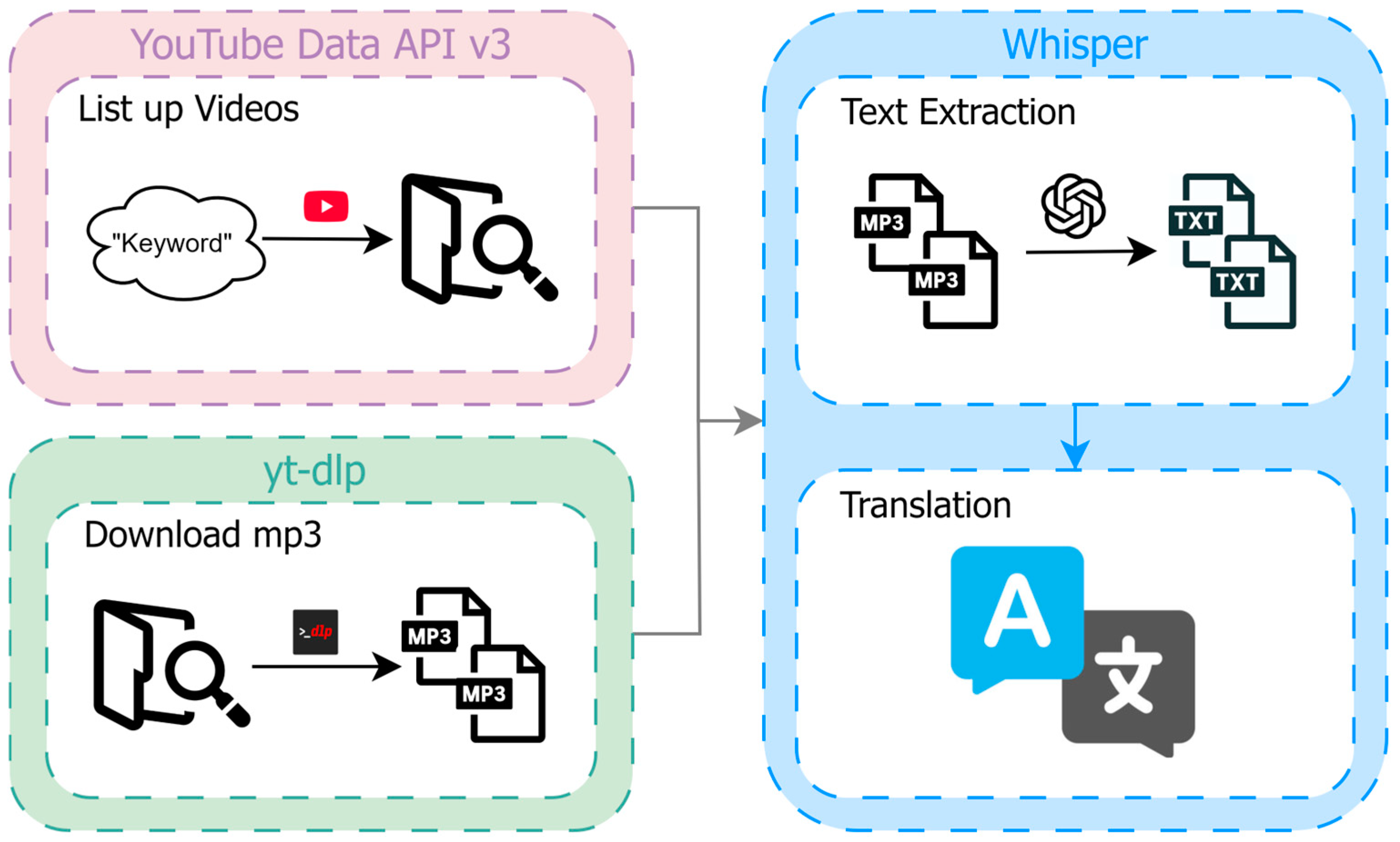 Electronics 14 01241 g002