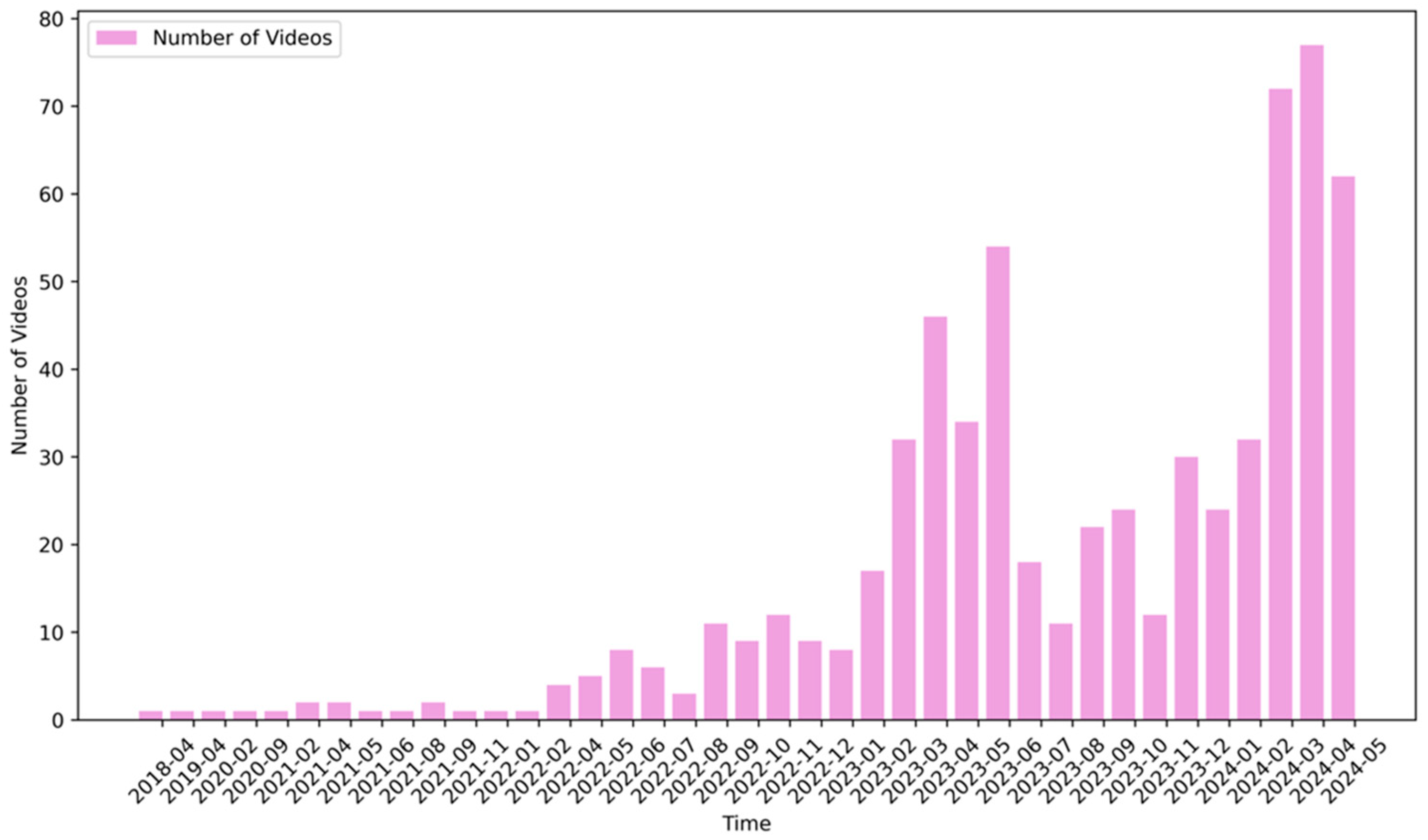 Electronics 14 01241 g003