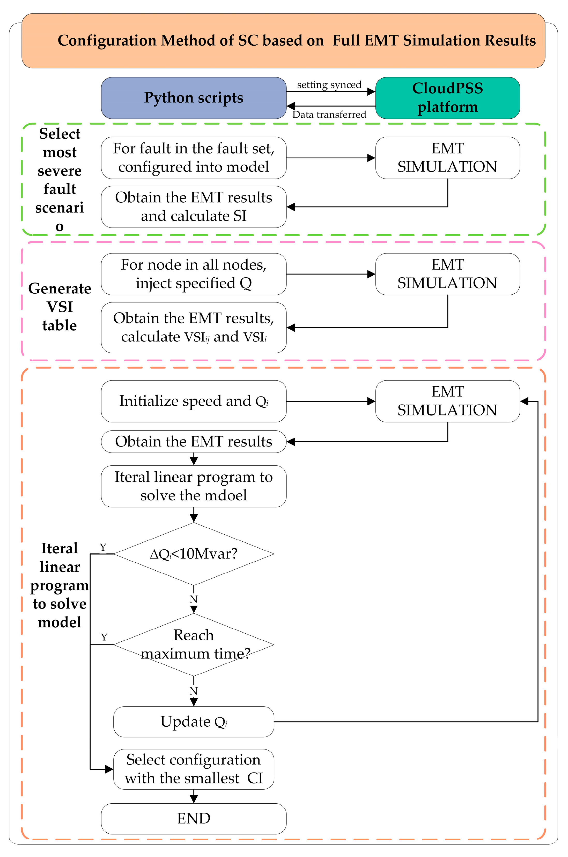 Electronics 14 01243 g002