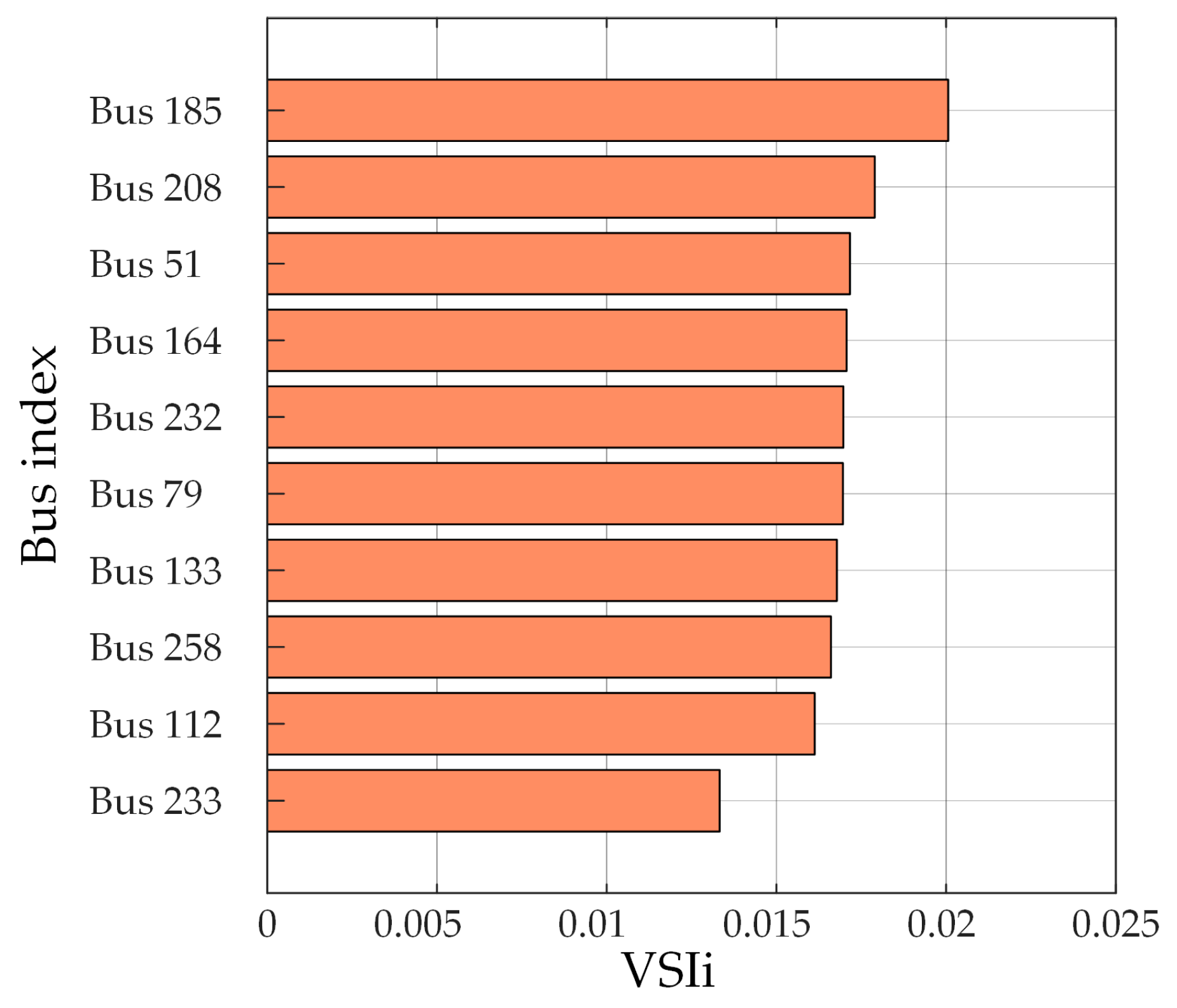 Electronics 14 01243 g005