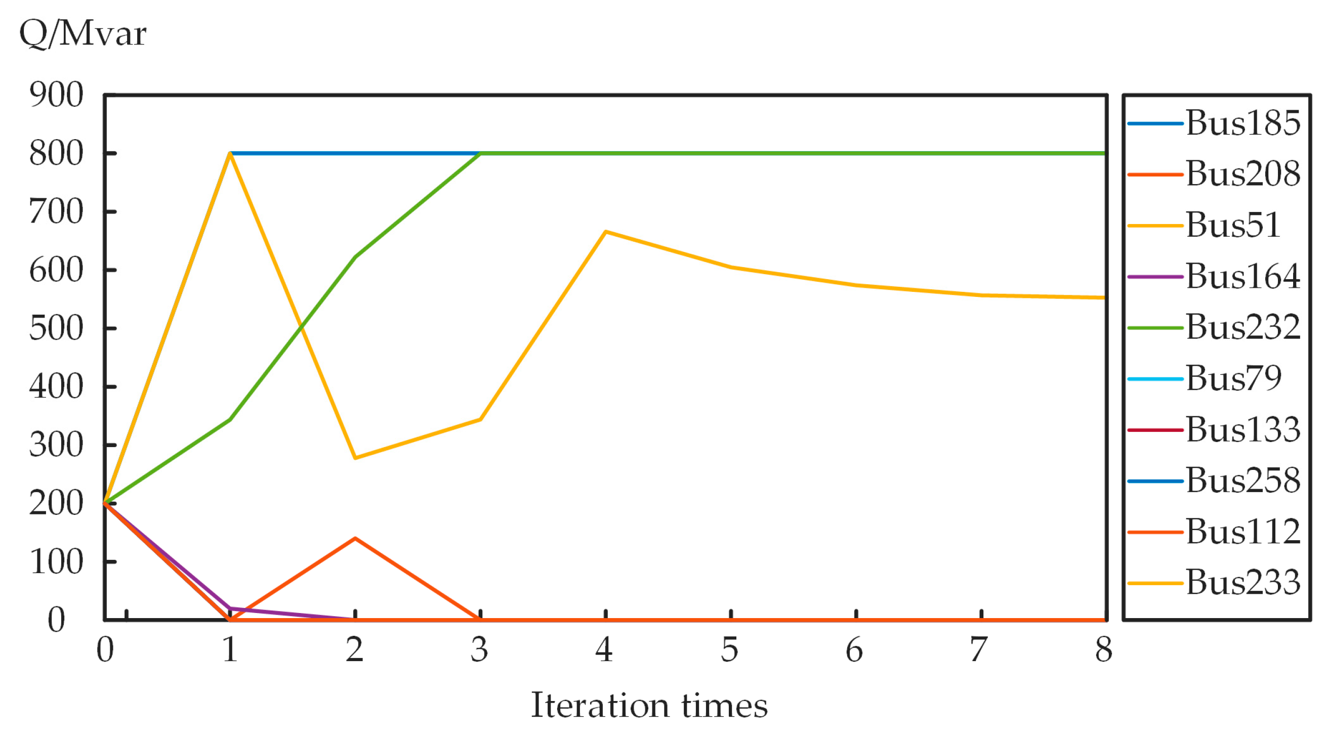 Electronics 14 01243 g006