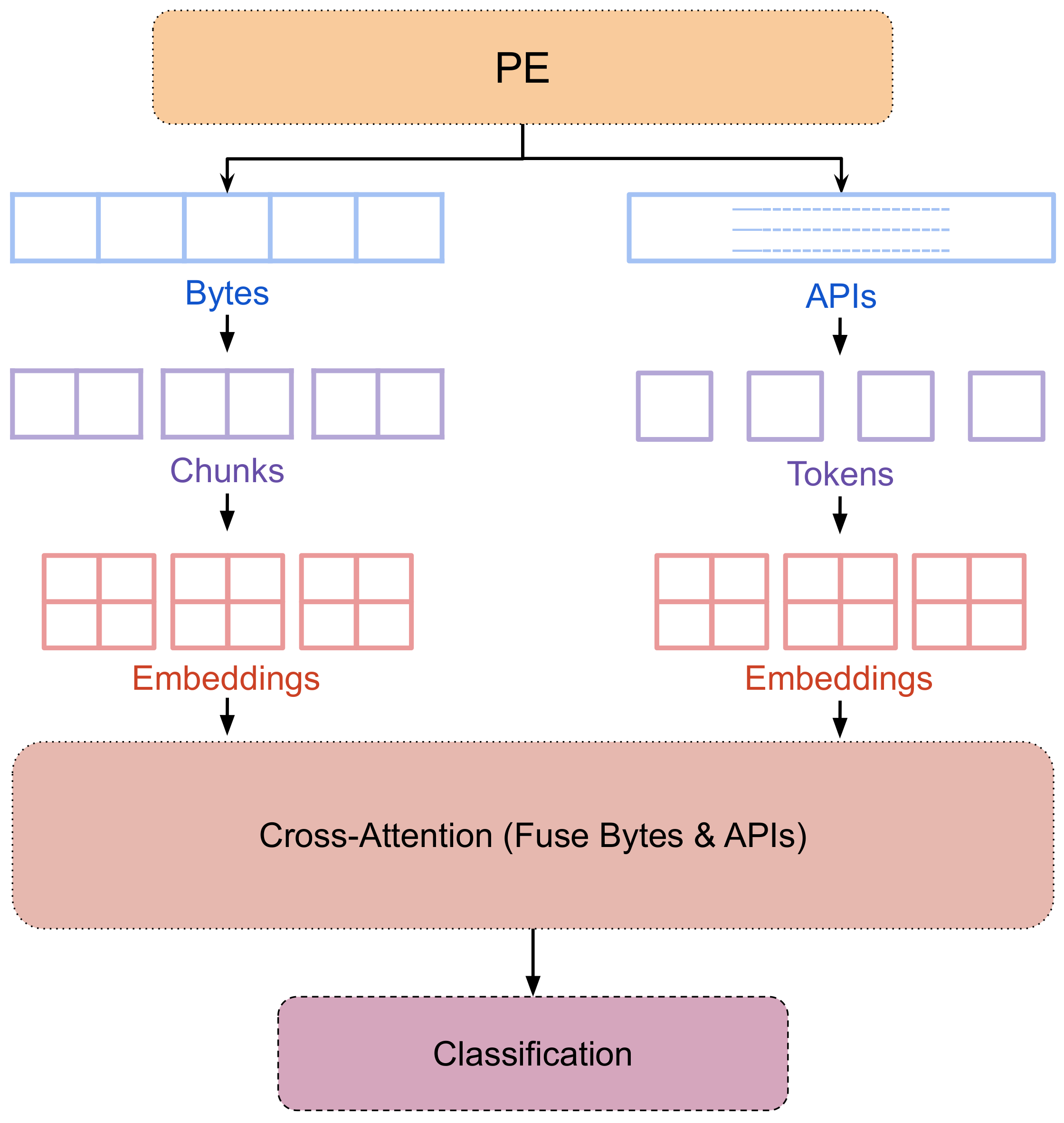 Electronics 14 01245 g001