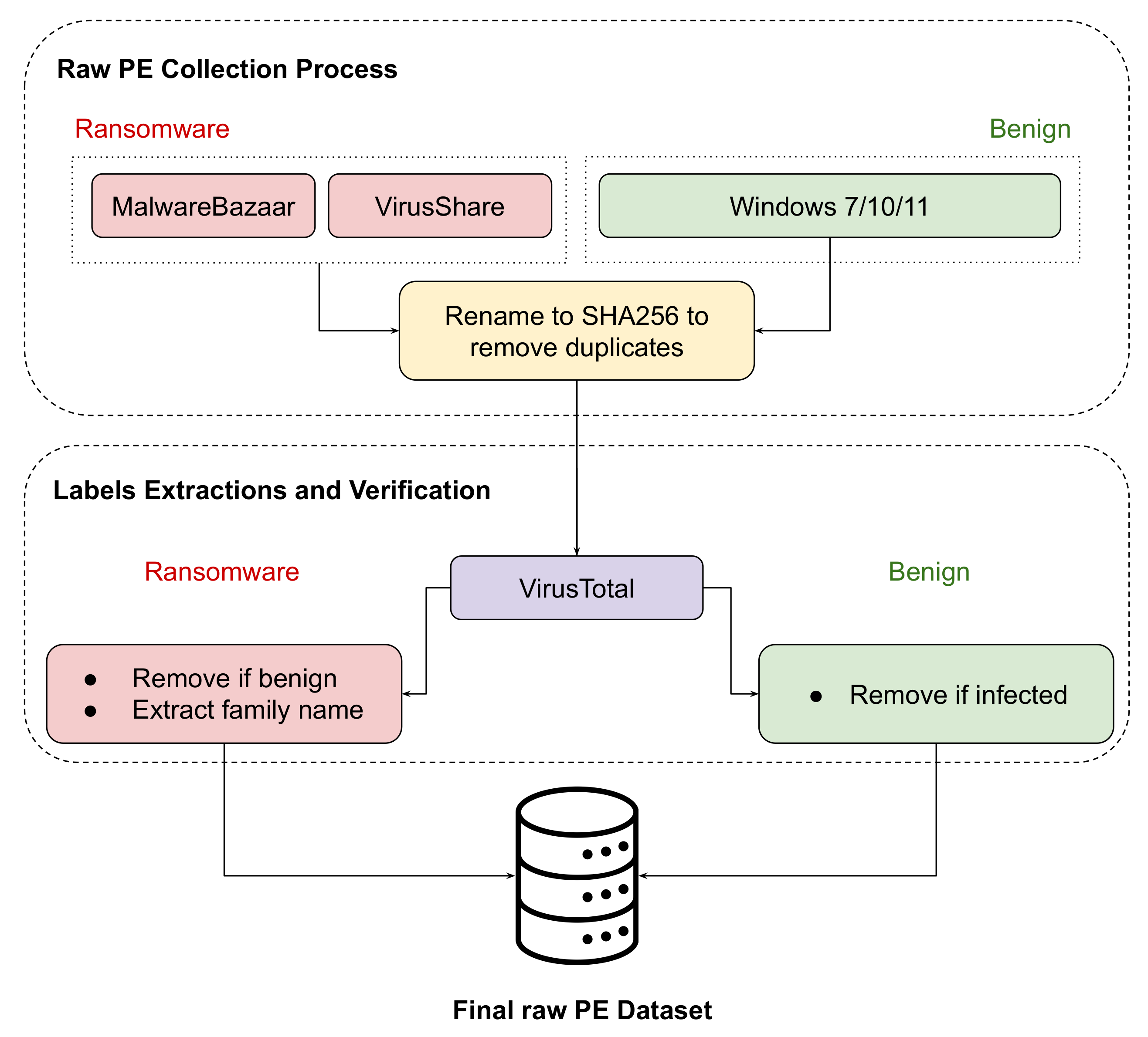 Electronics 14 01245 g002