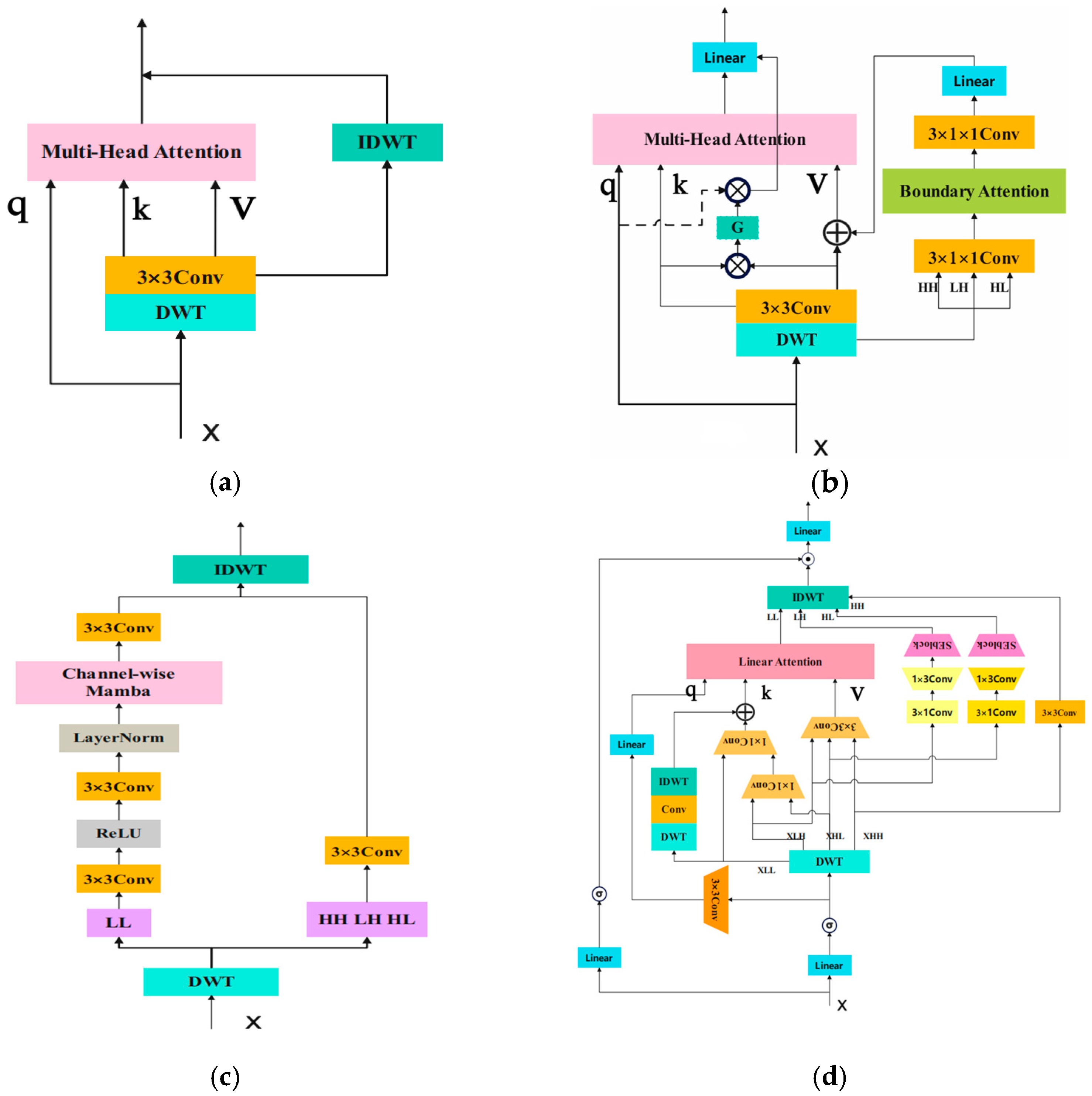Electronics 14 01246 g001