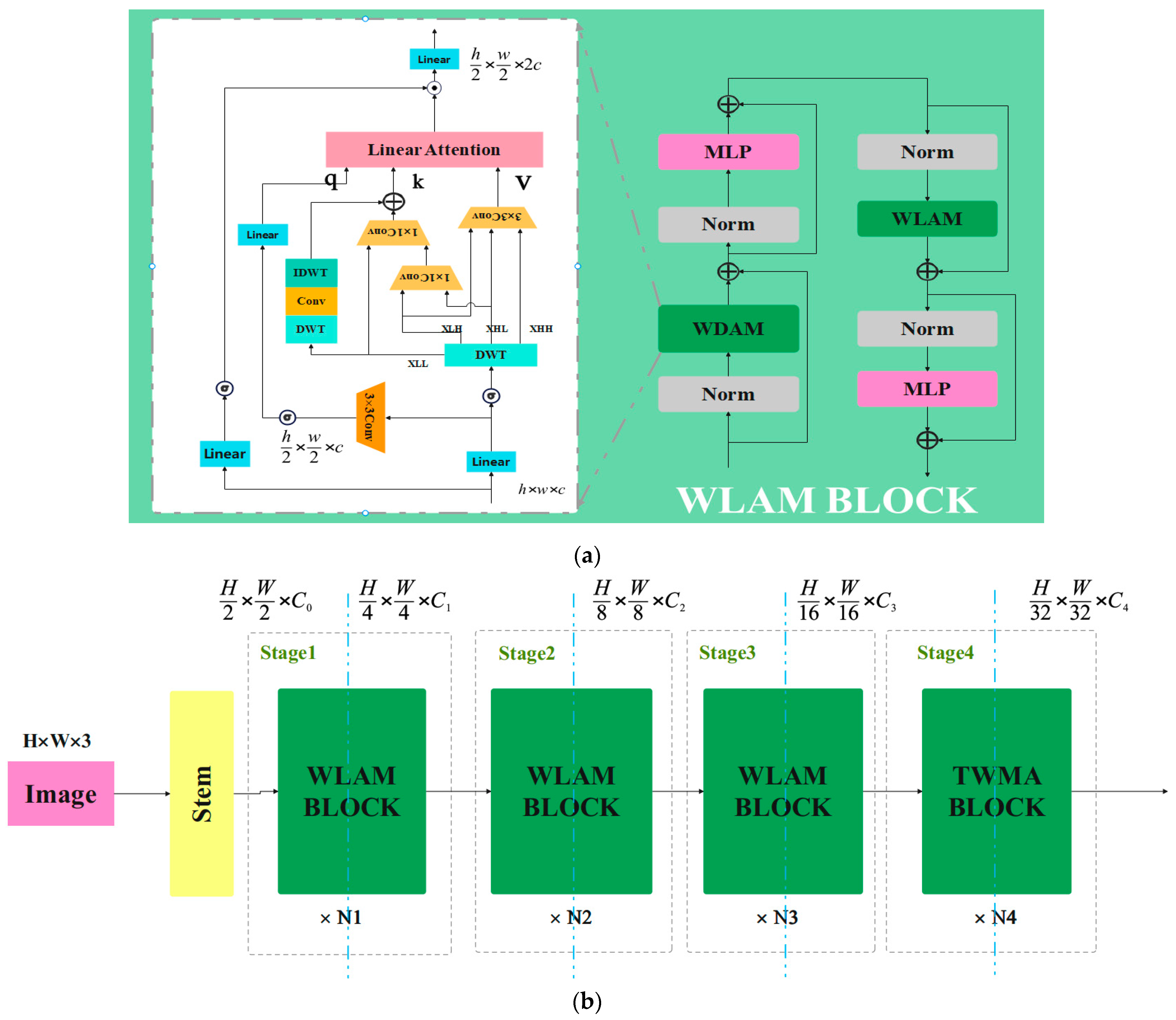 Electronics 14 01246 g003