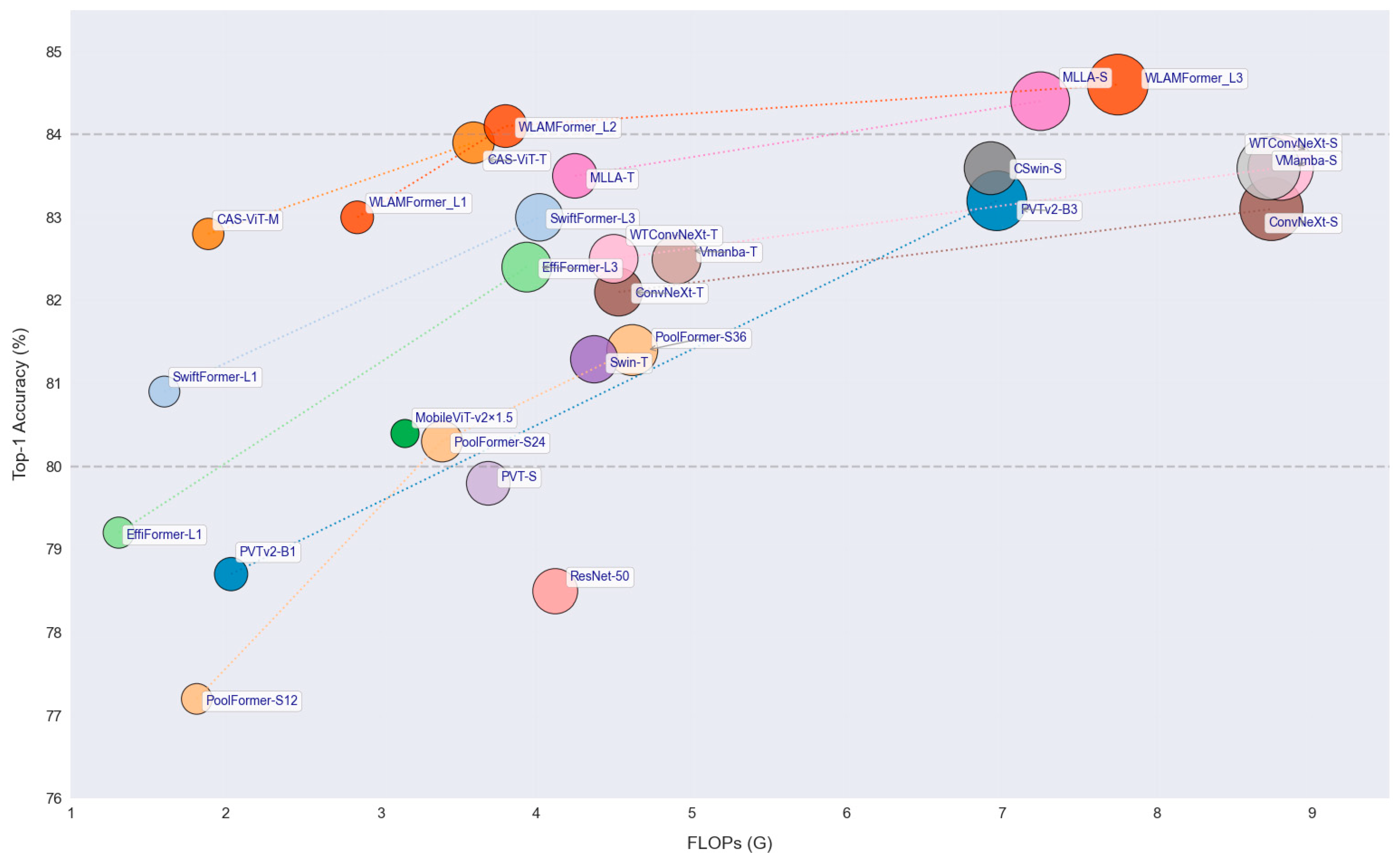 Electronics 14 01246 g004
