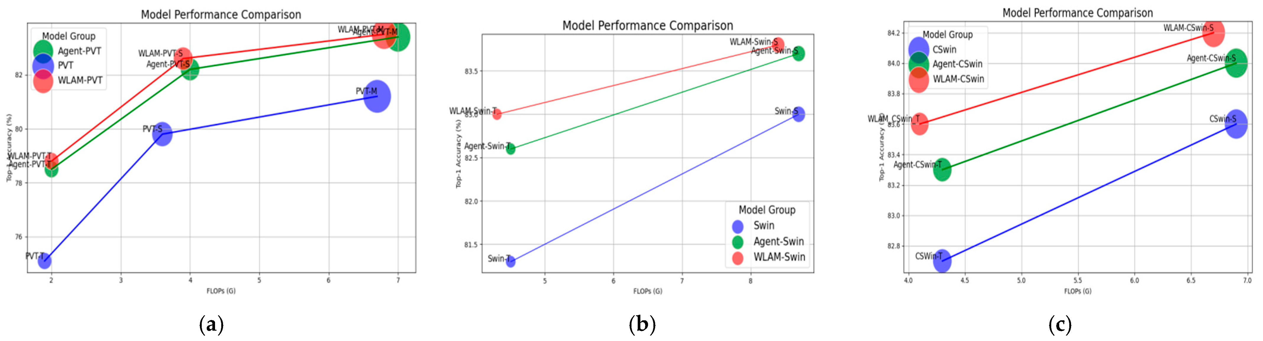 Electronics 14 01246 g005