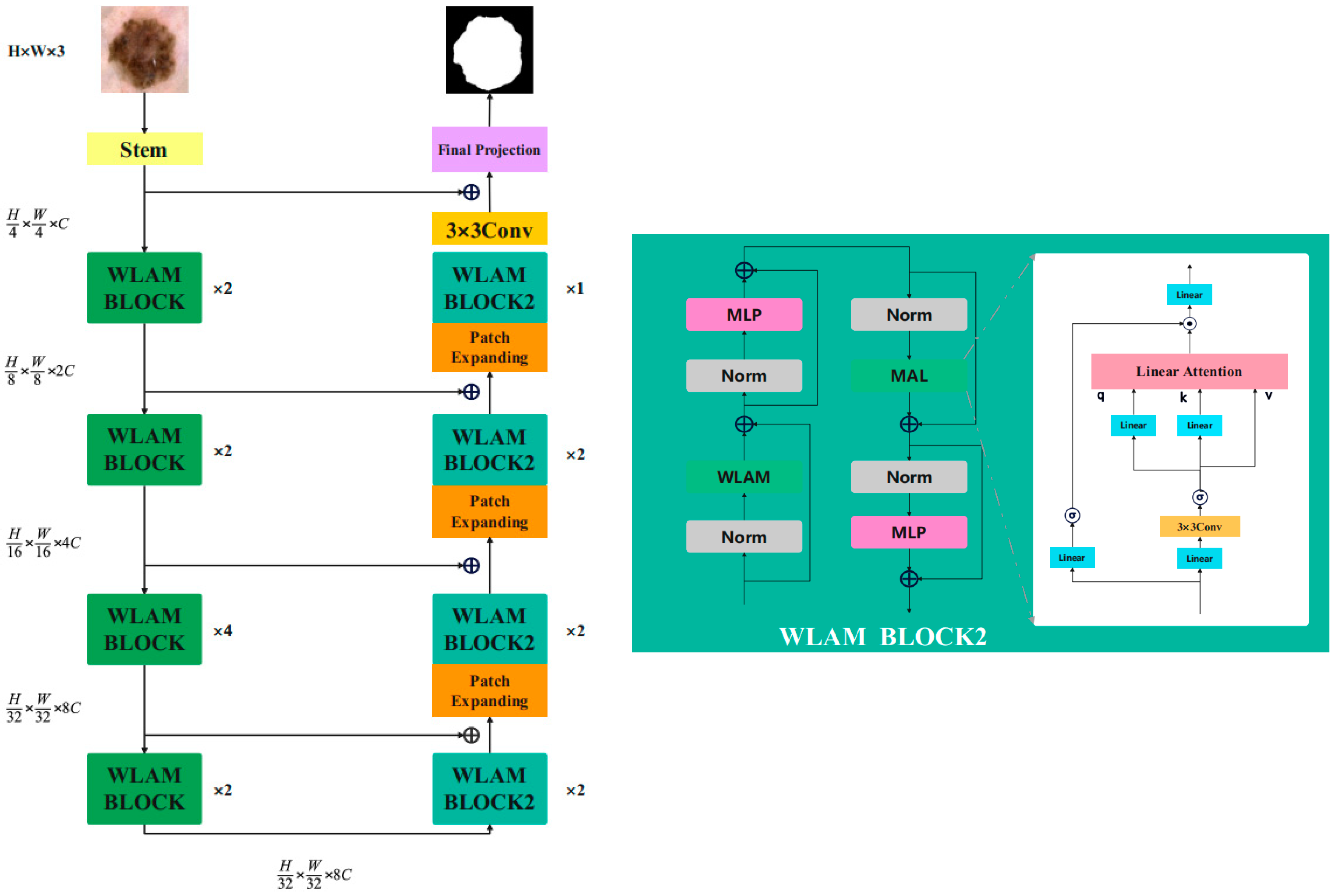 Electronics 14 01246 g0a1
