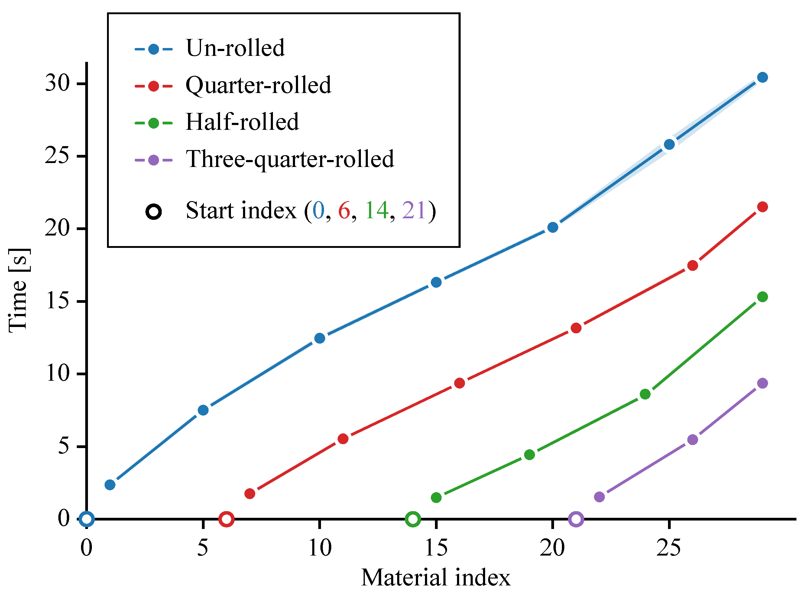 Electronics 14 01250 g008