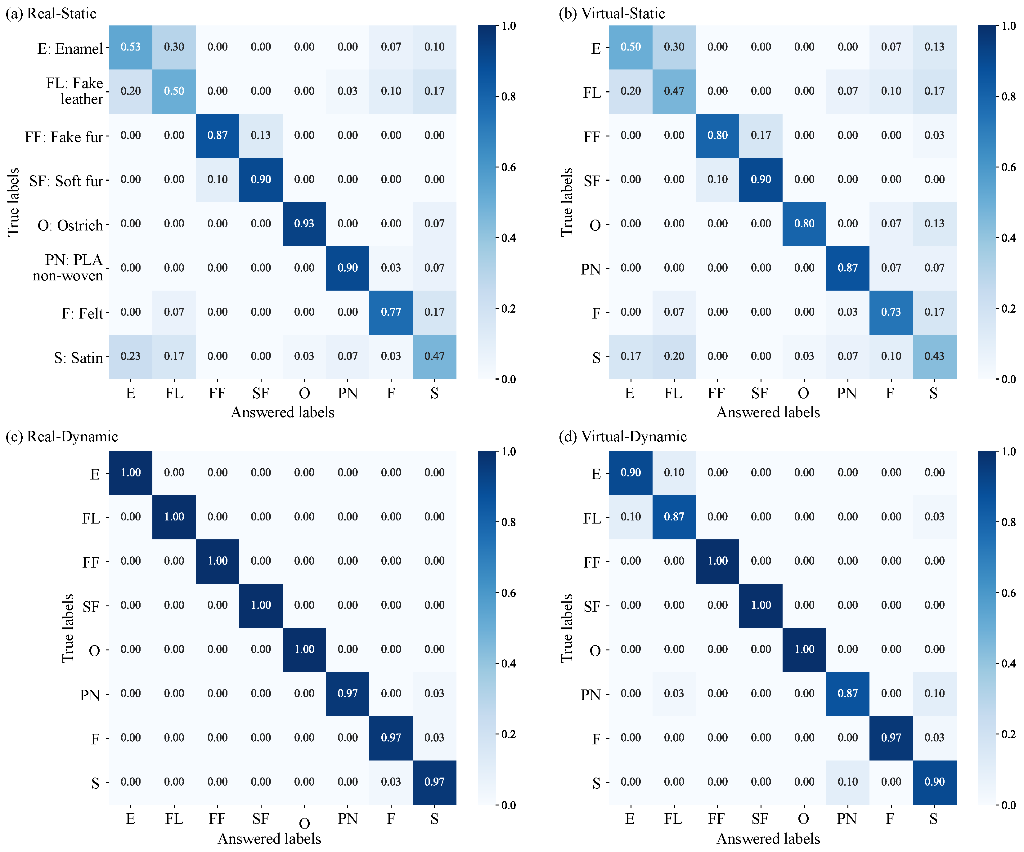 Electronics 14 01250 g012