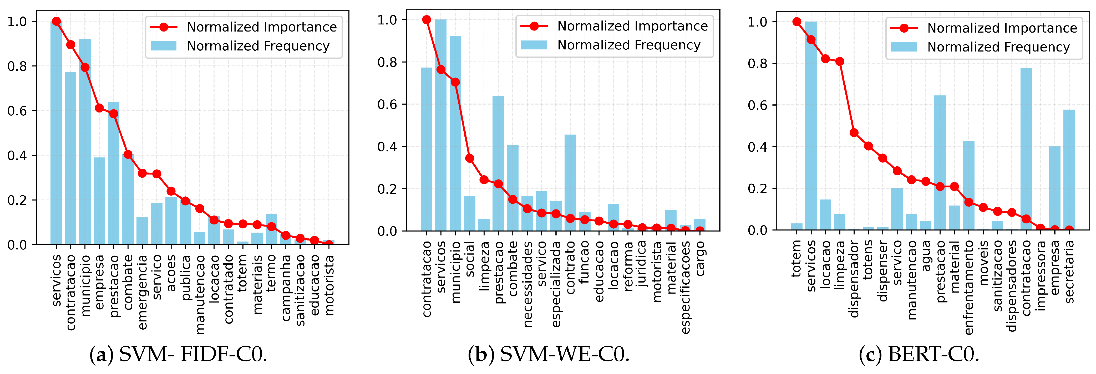 Electronics 14 01251 g003