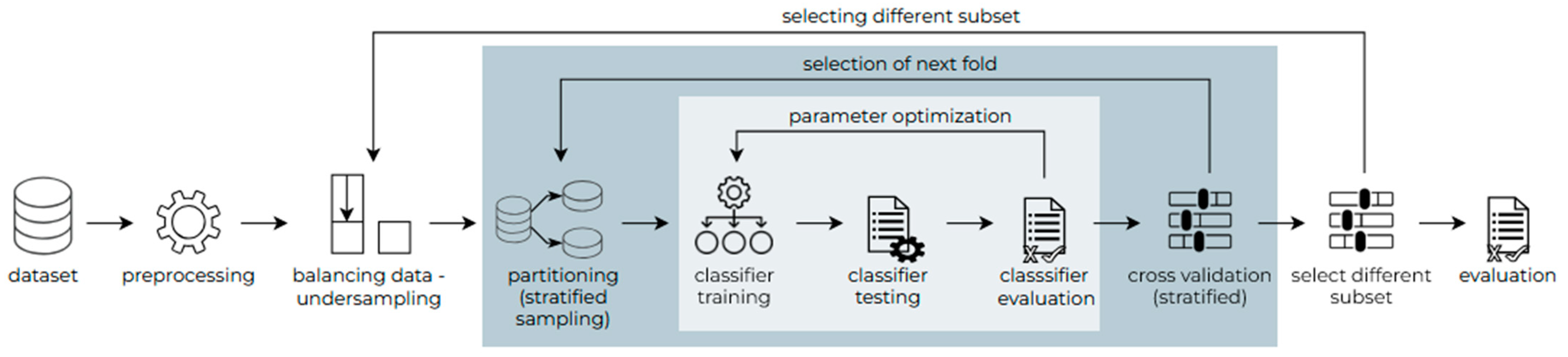 Electronics 14 01253 g003