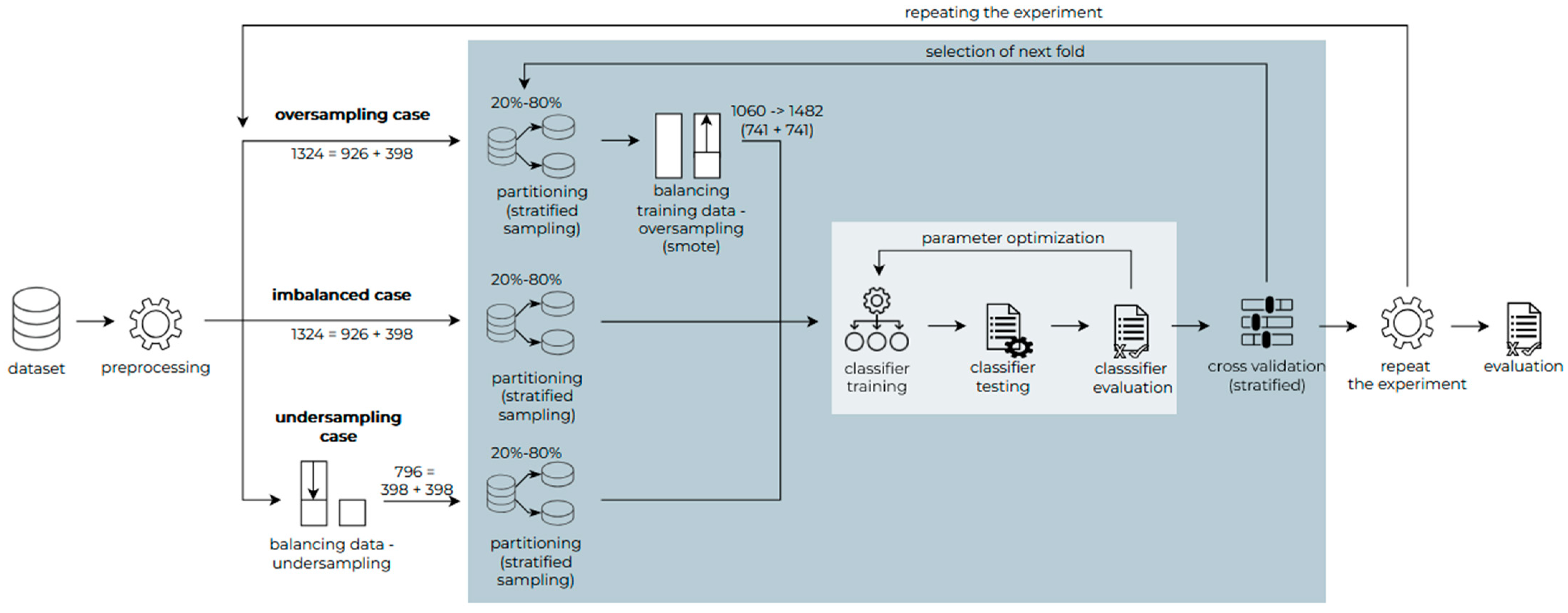 Automated Selection of Time Series Forecasting Models for