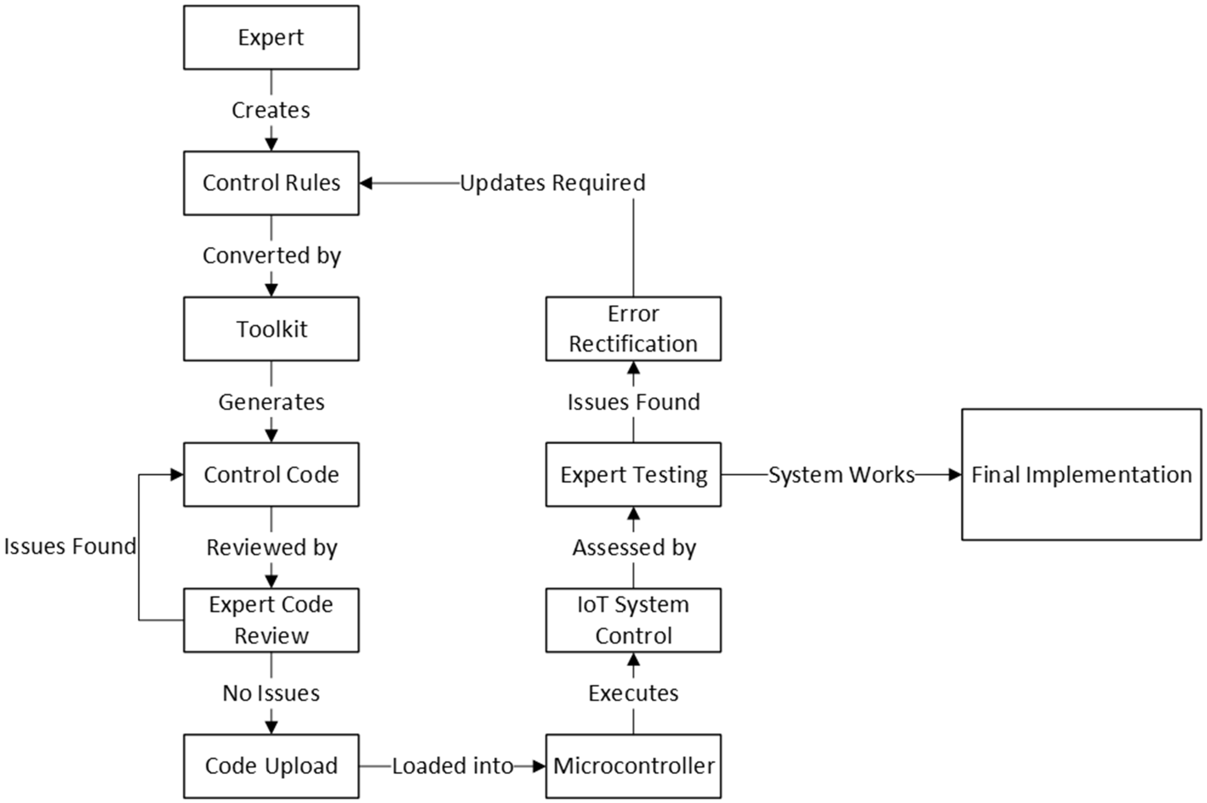 Electronics 14 01255 g002