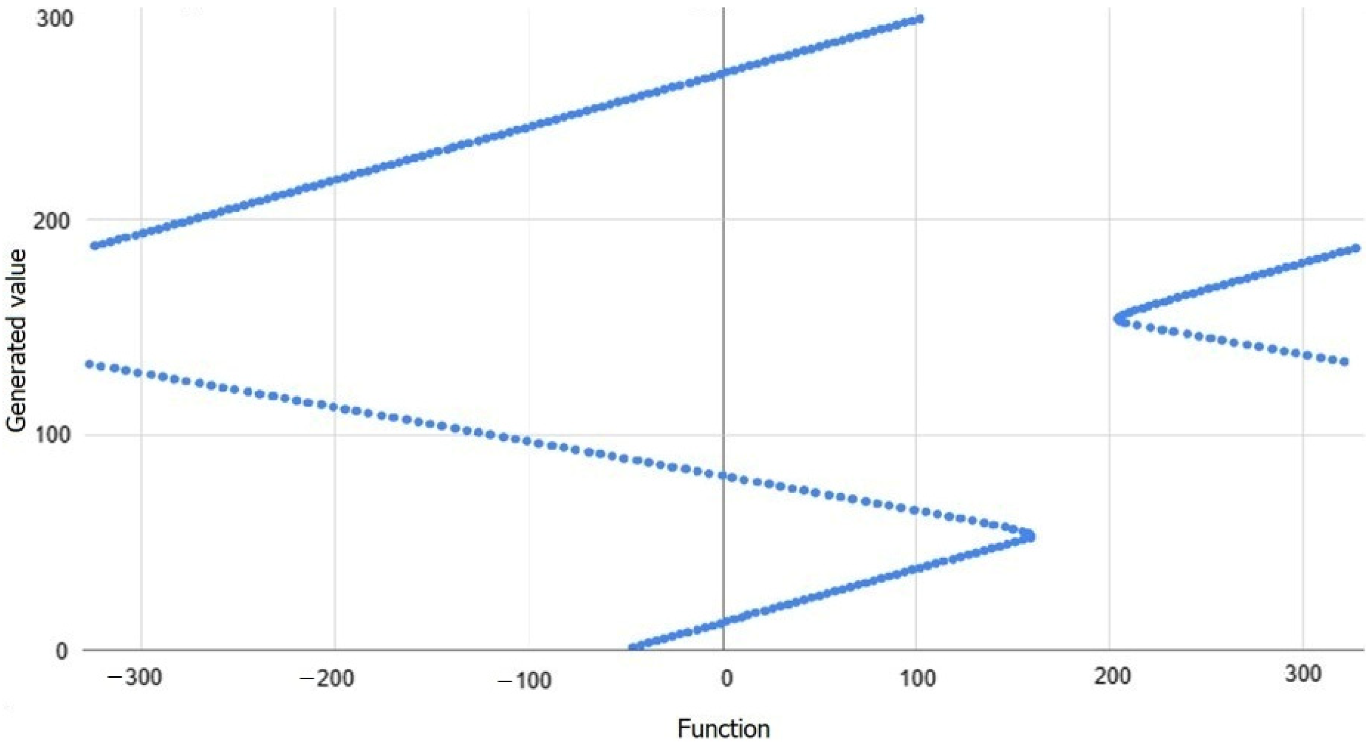 Electronics 14 01255 g005