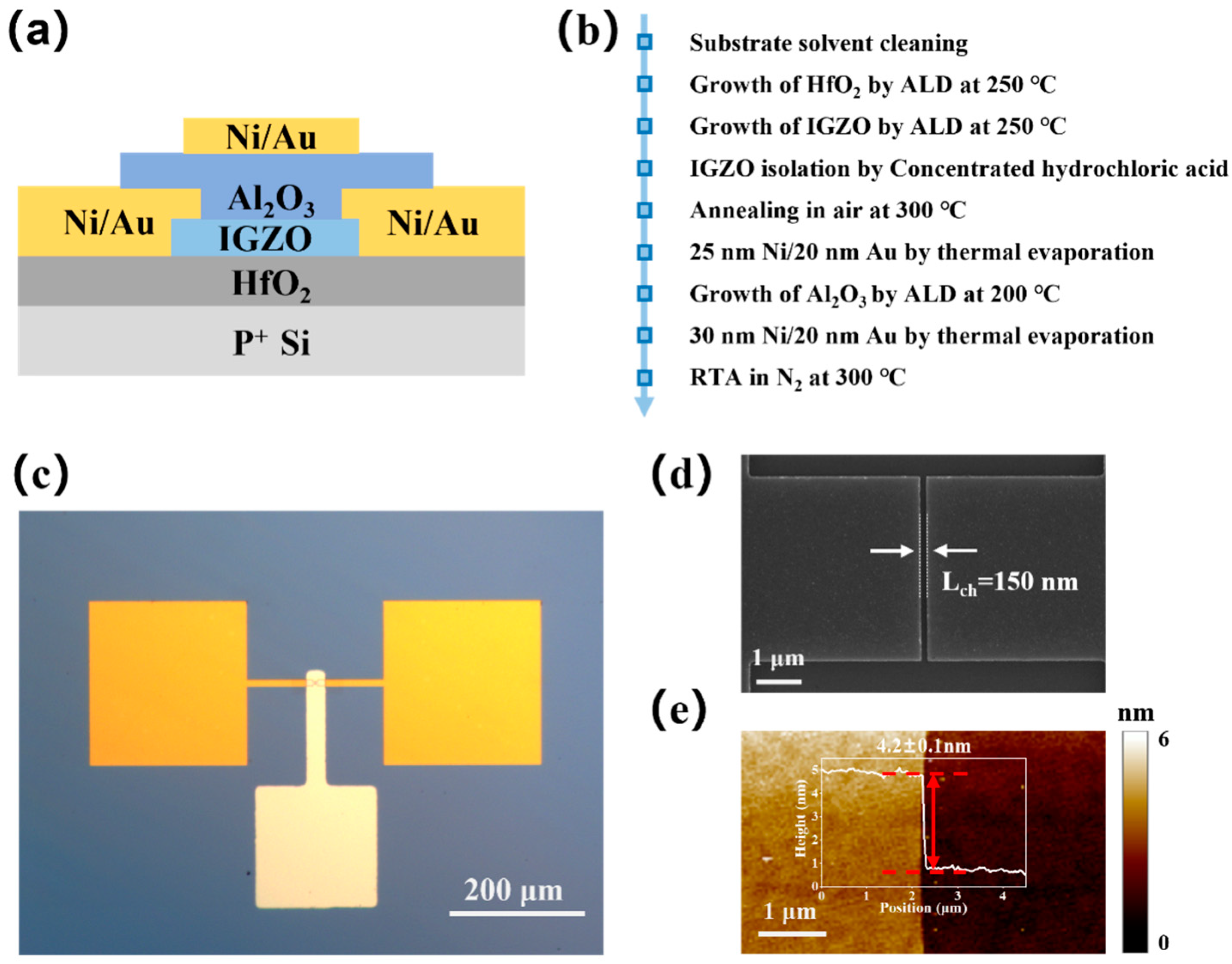 Electronics 14 01257 g001