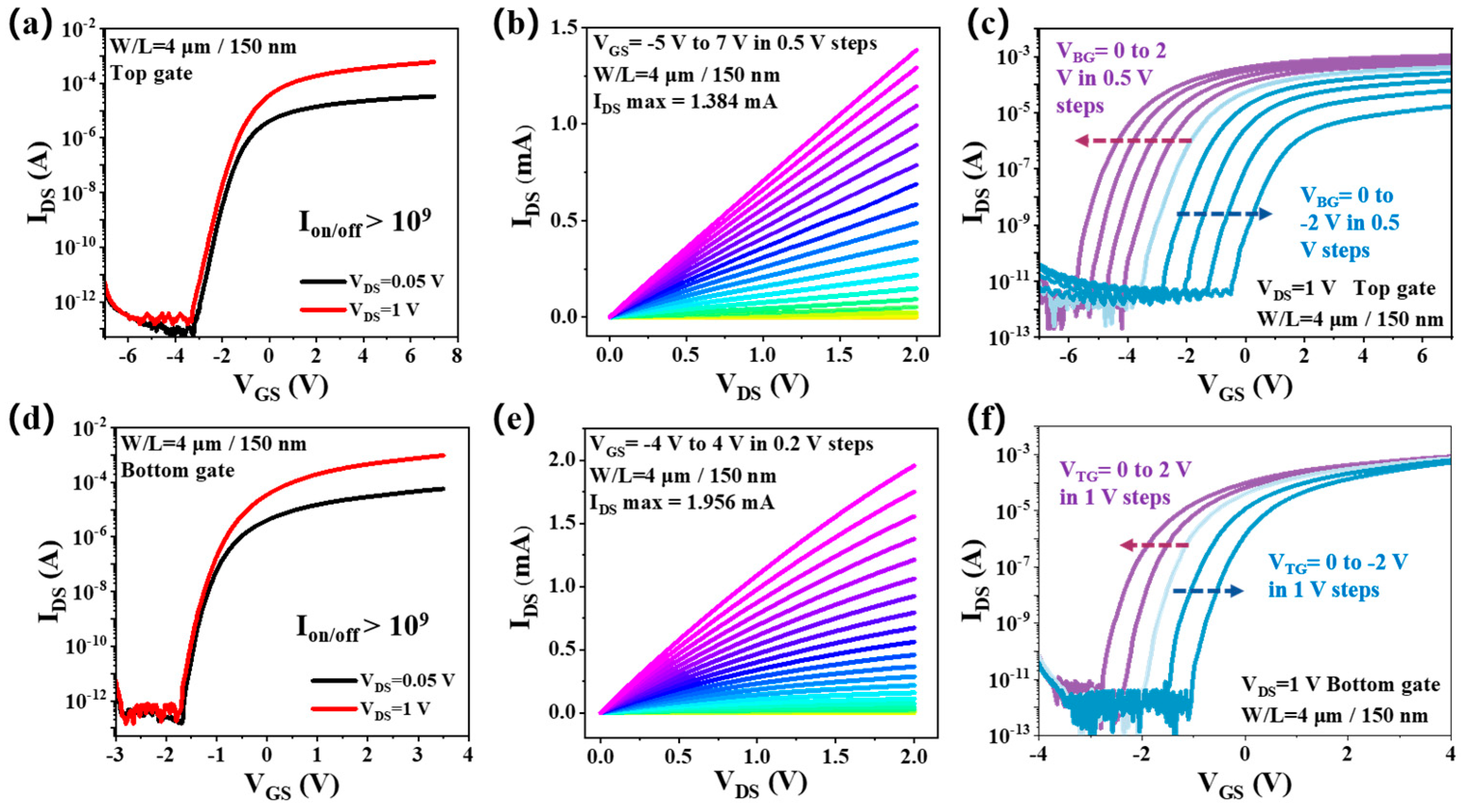 Electronics 14 01257 g005