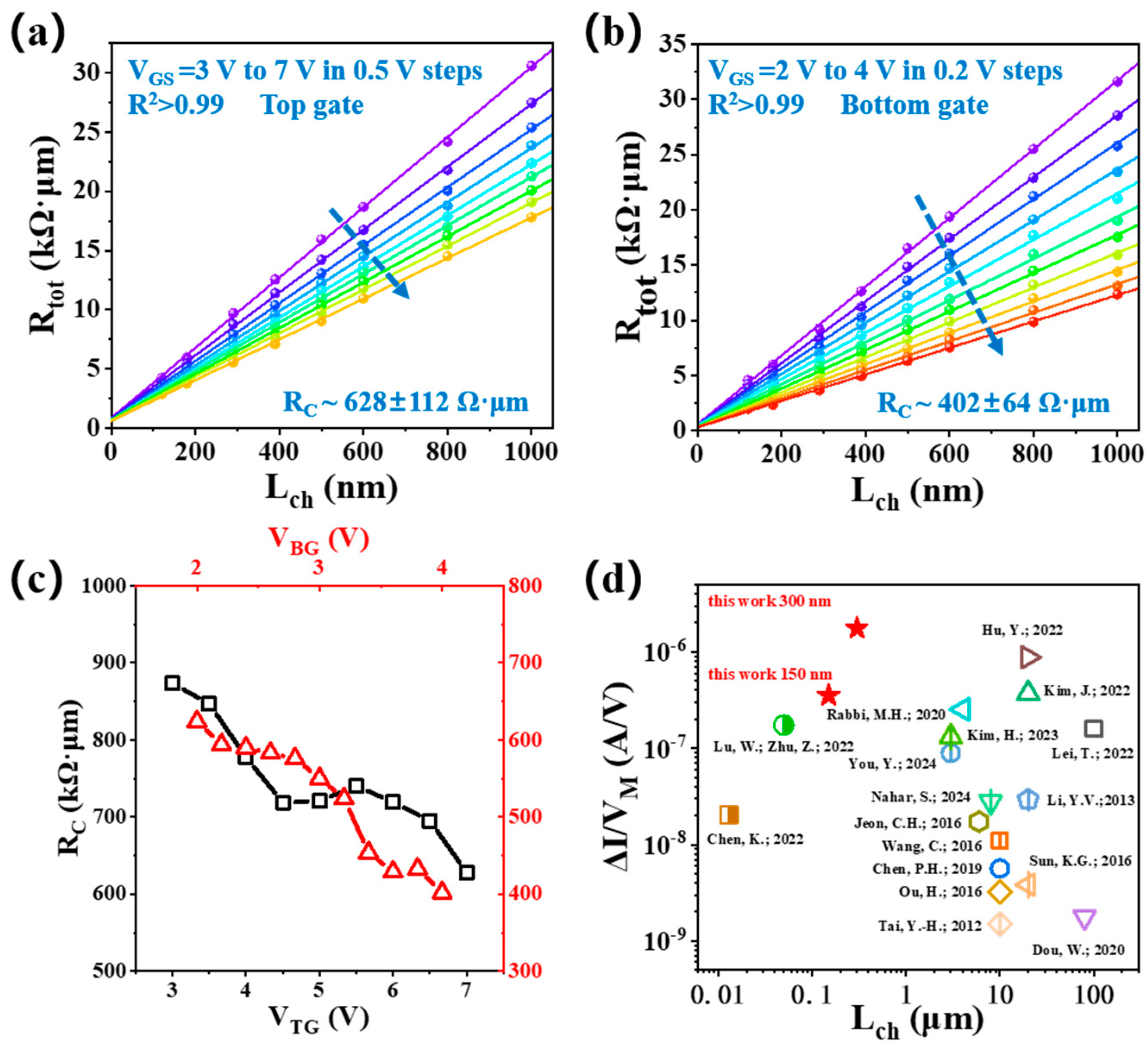 Electronics 14 01257 g007