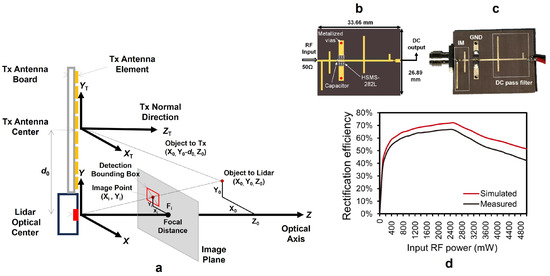 A Watt-Level RF Wireless Power Transfer System with