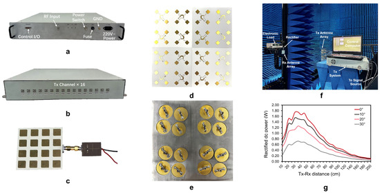 A Watt-Level RF Wireless Power Transfer System with Intelligent