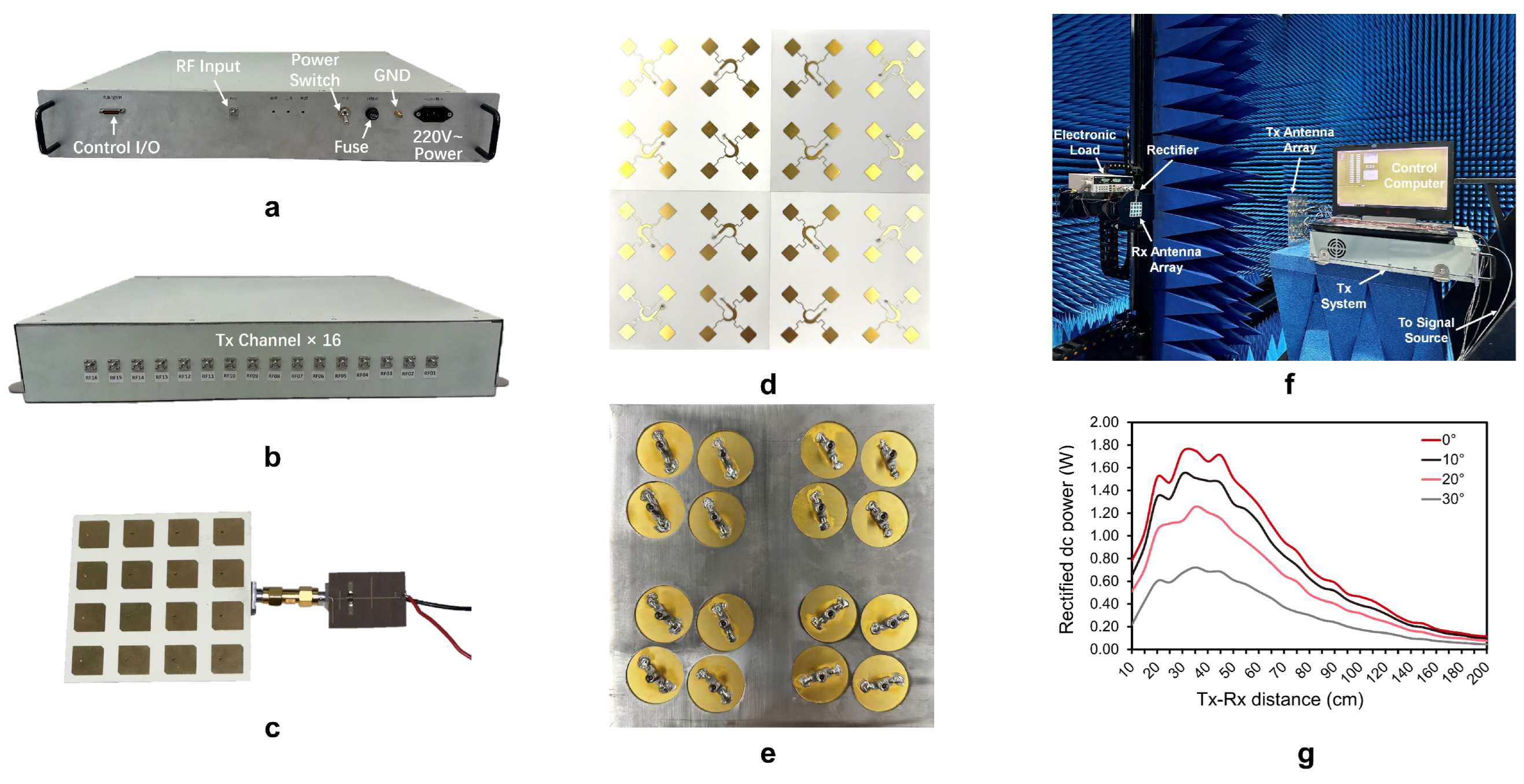 A Watt-Level RF Wireless Power Transfer System with