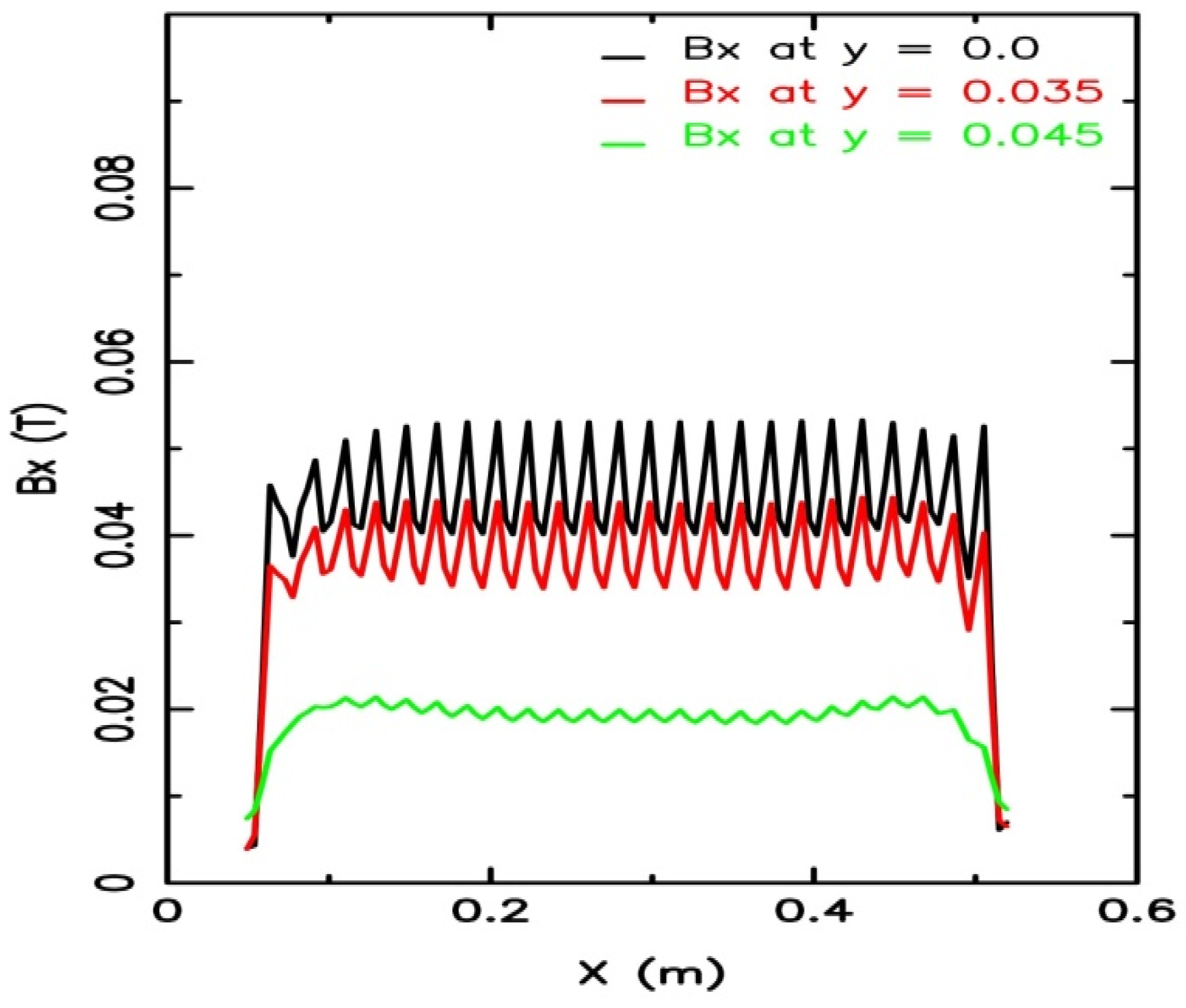 Electronics 14 01261 g005